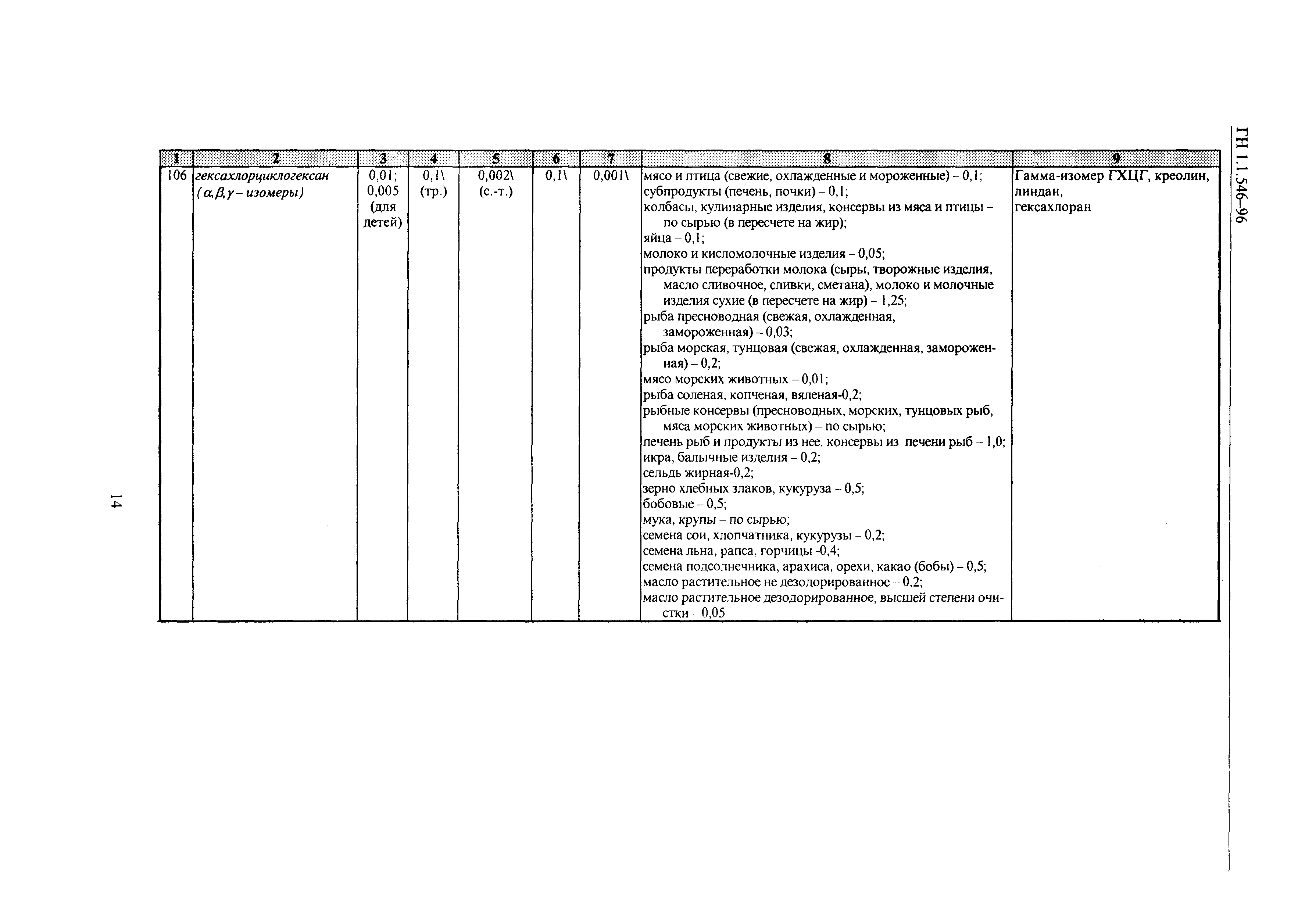 ГН 1.1.546-96