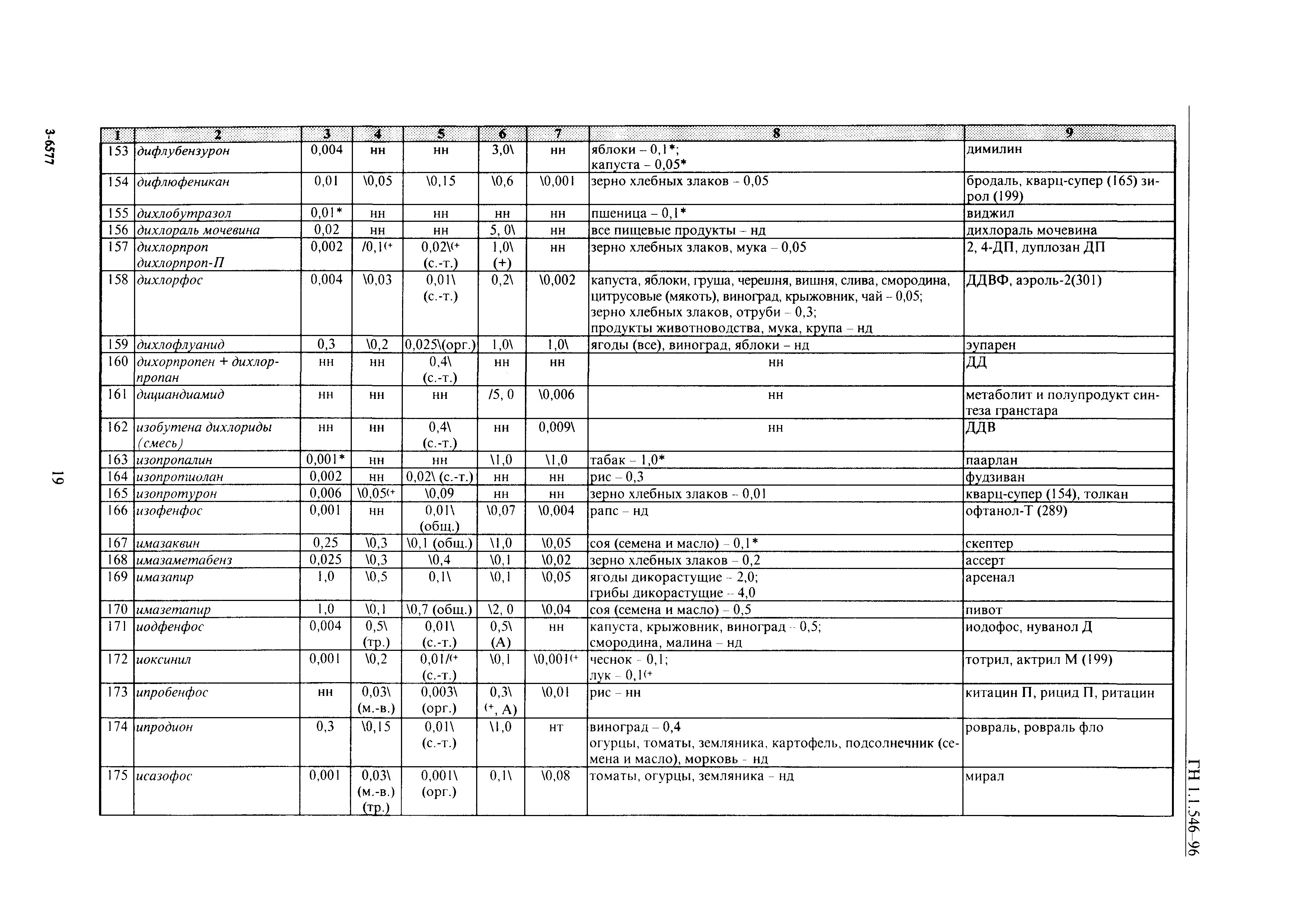 ГН 1.1.546-96