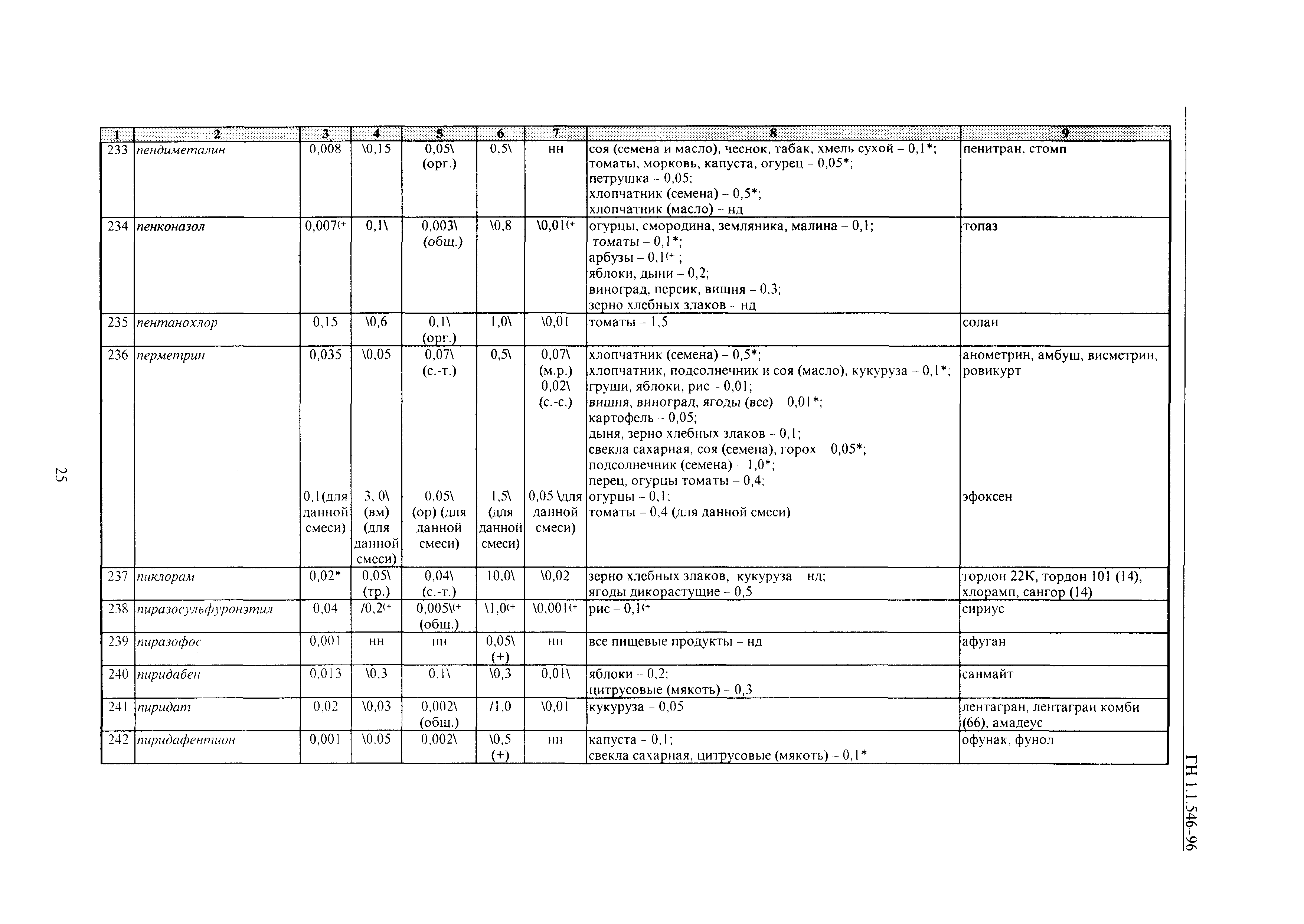 ГН 1.1.546-96