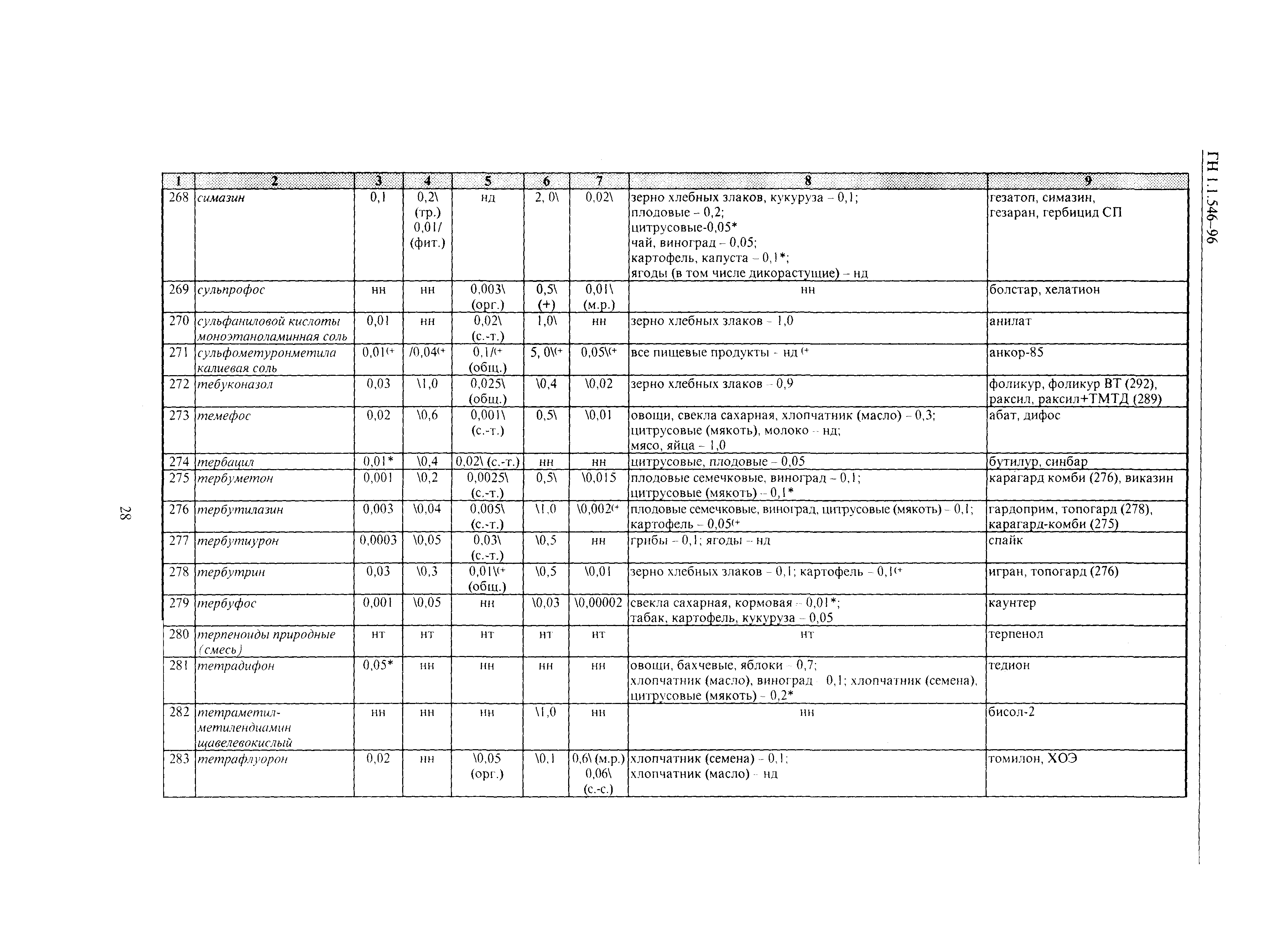 ГН 1.1.546-96