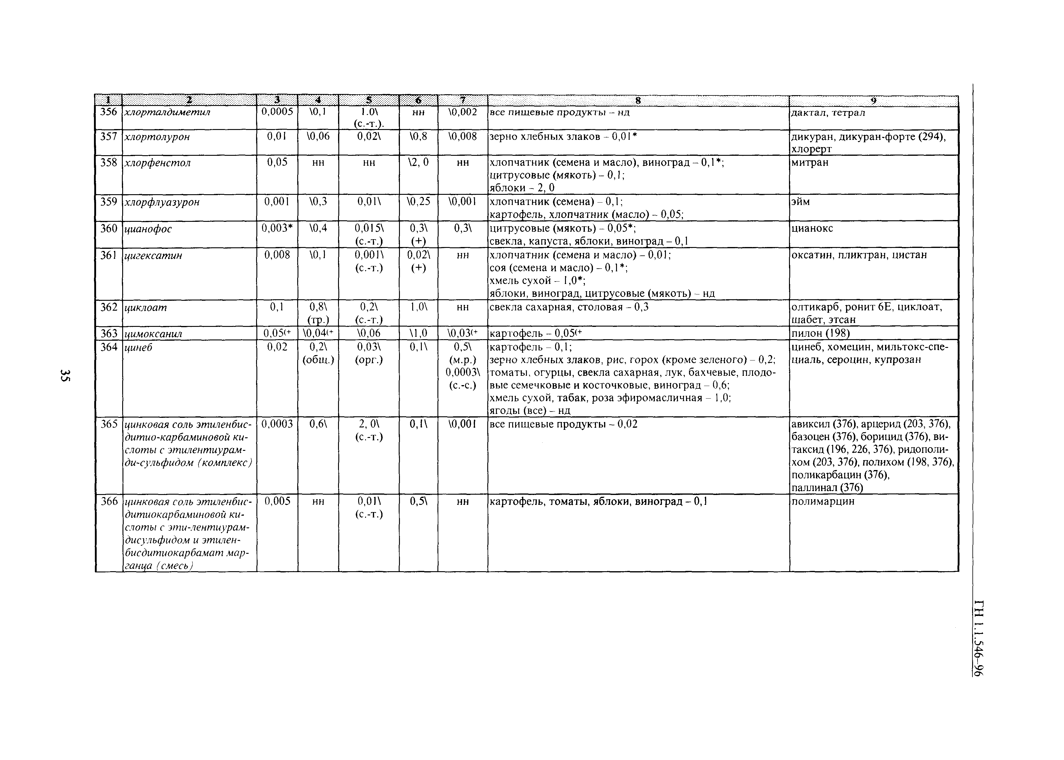 ГН 1.1.546-96