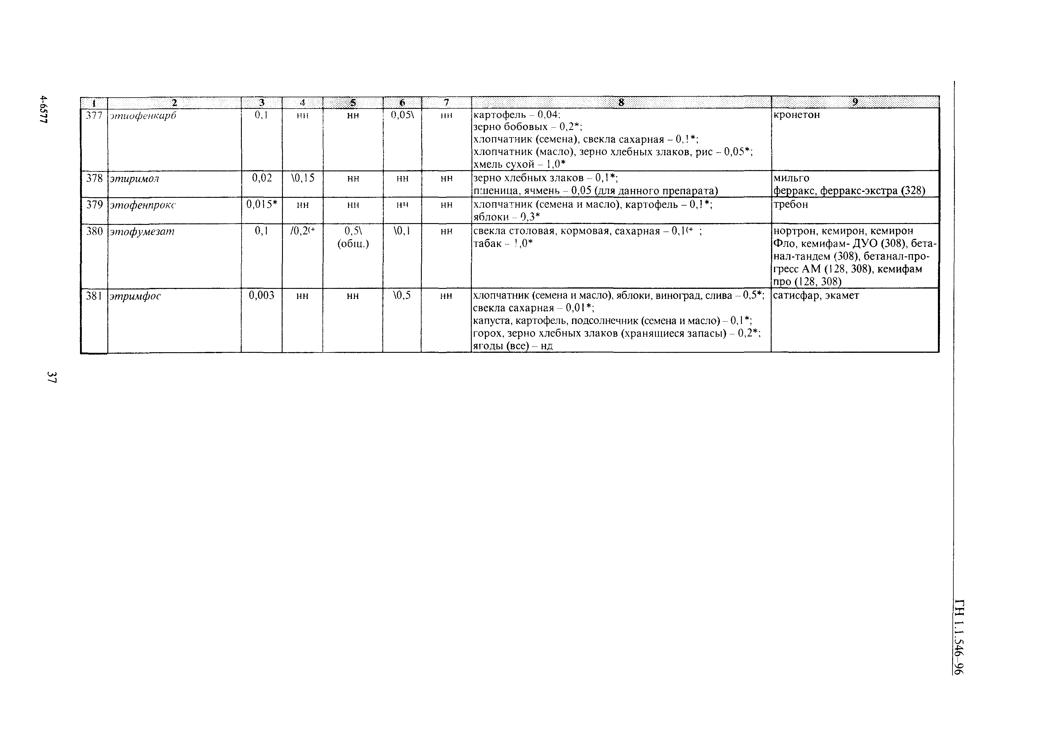 ГН 1.1.546-96