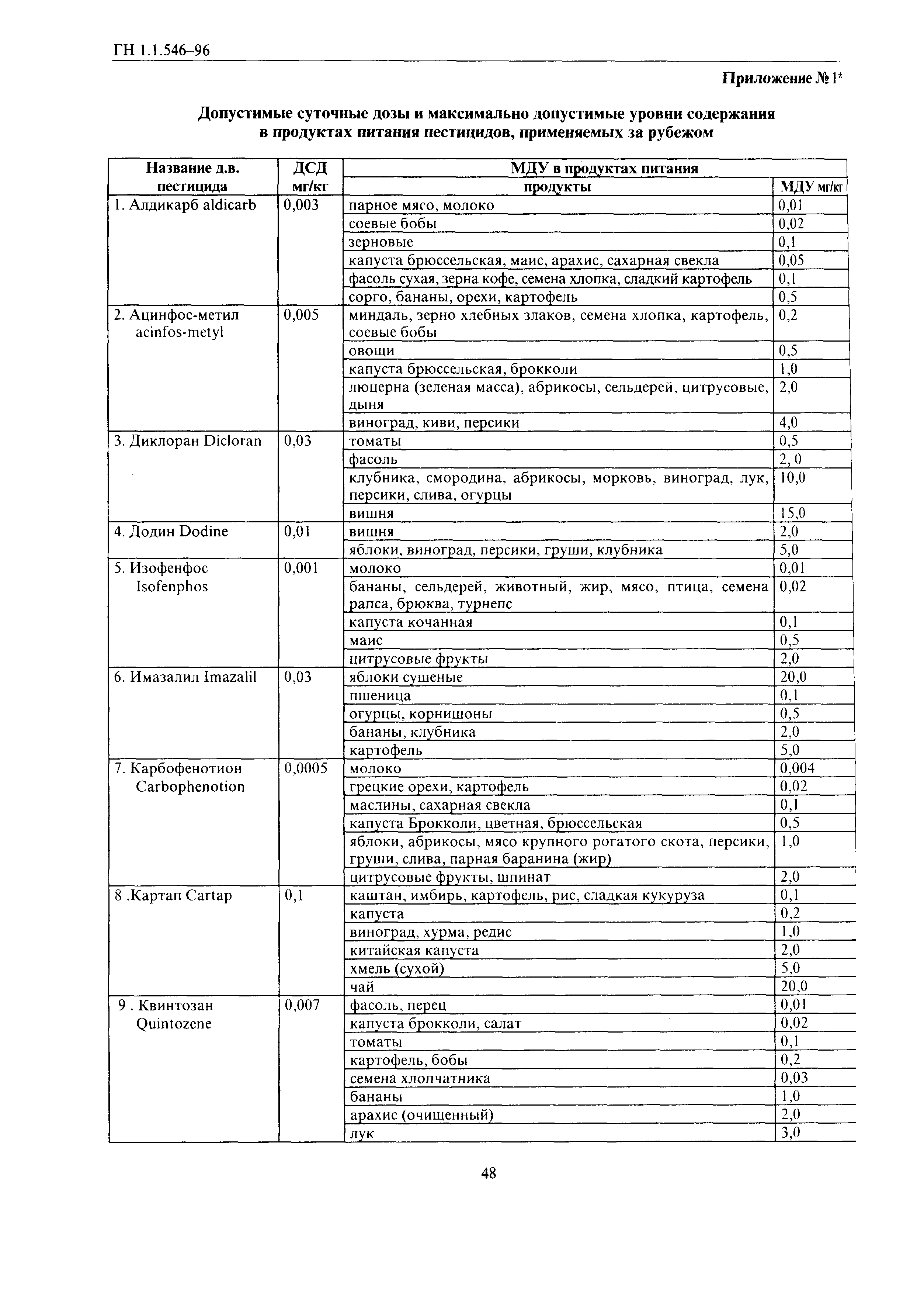 ГН 1.1.546-96