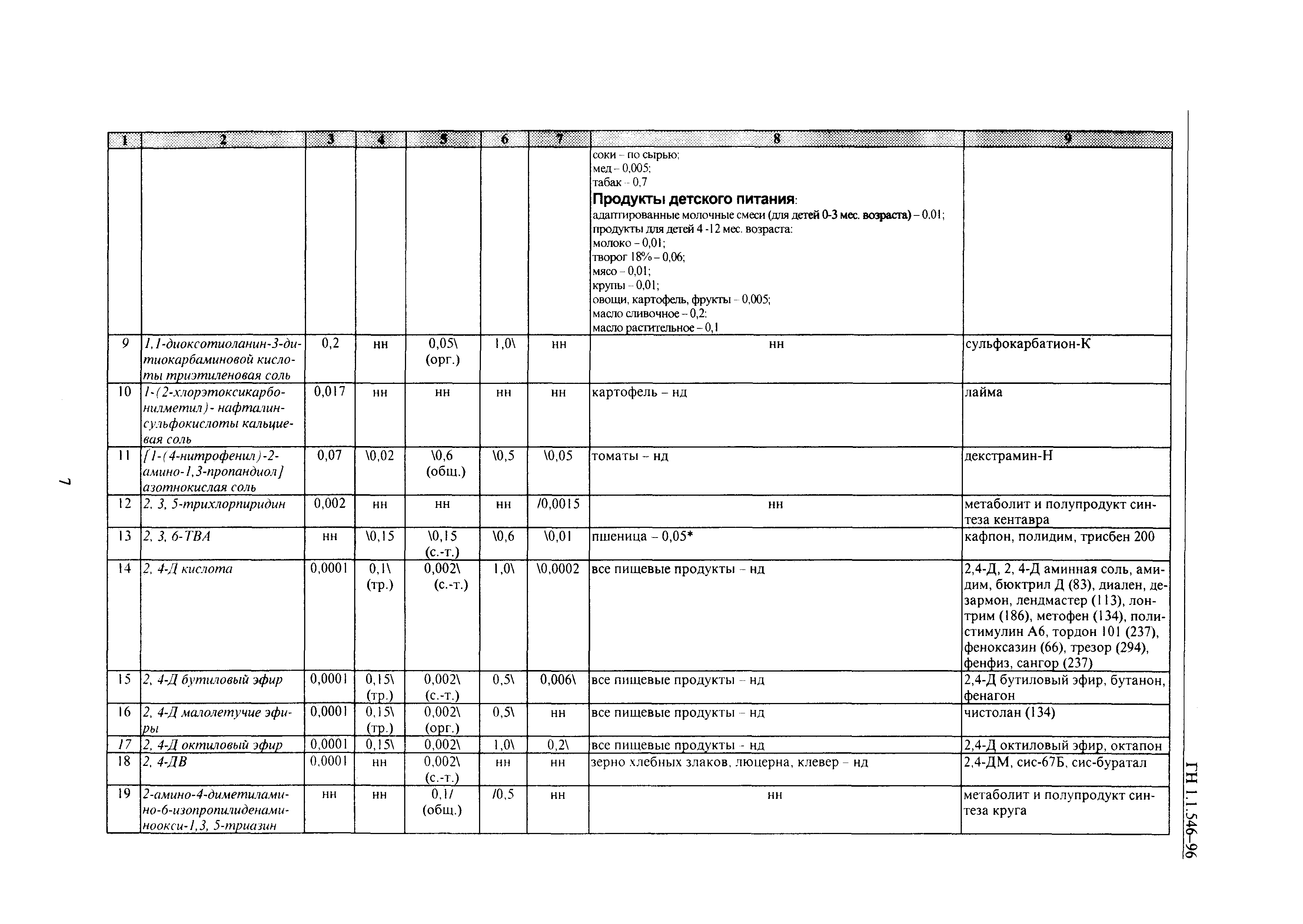 ГН 1.1.546-96