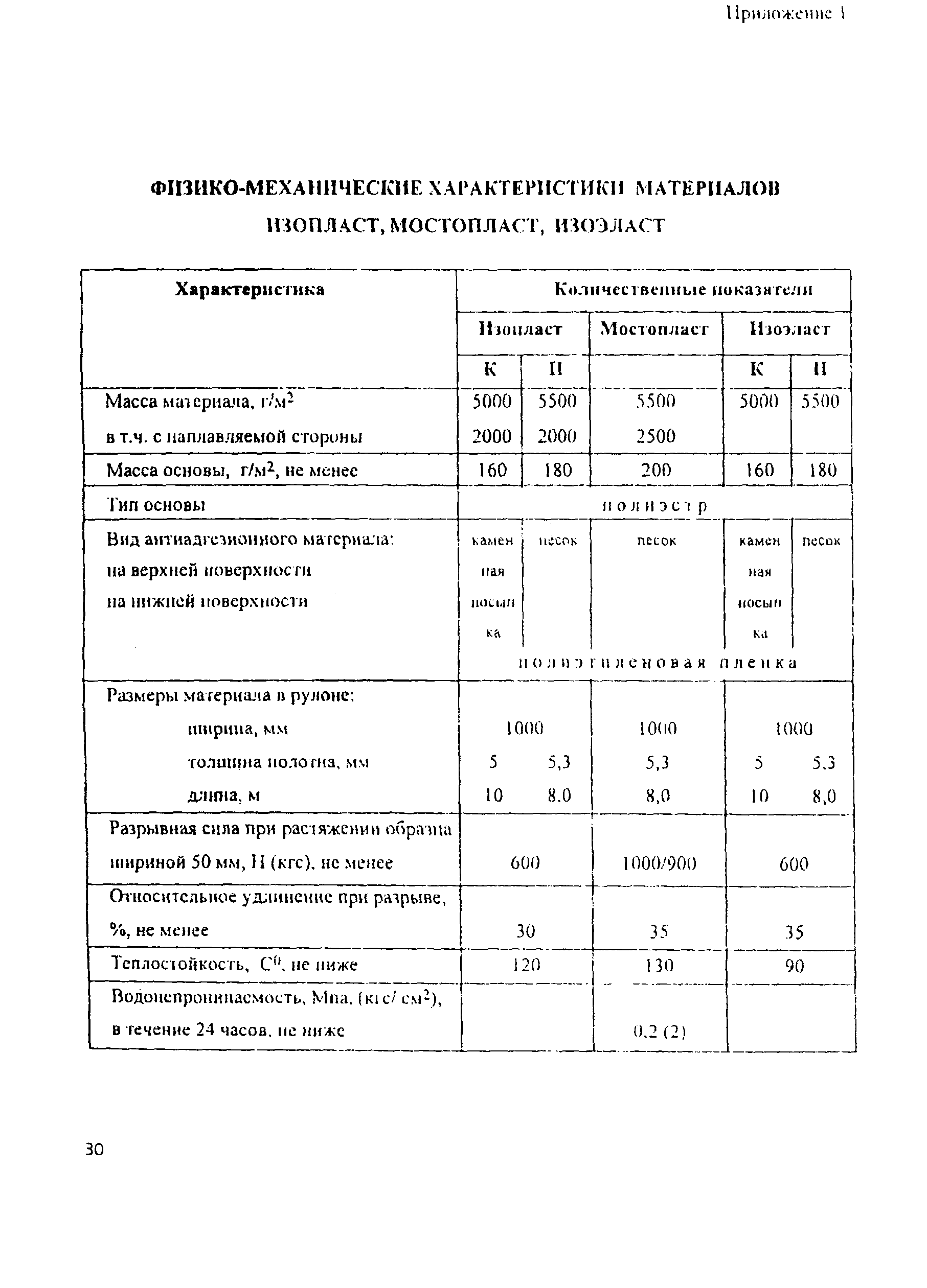 Рекомендации 