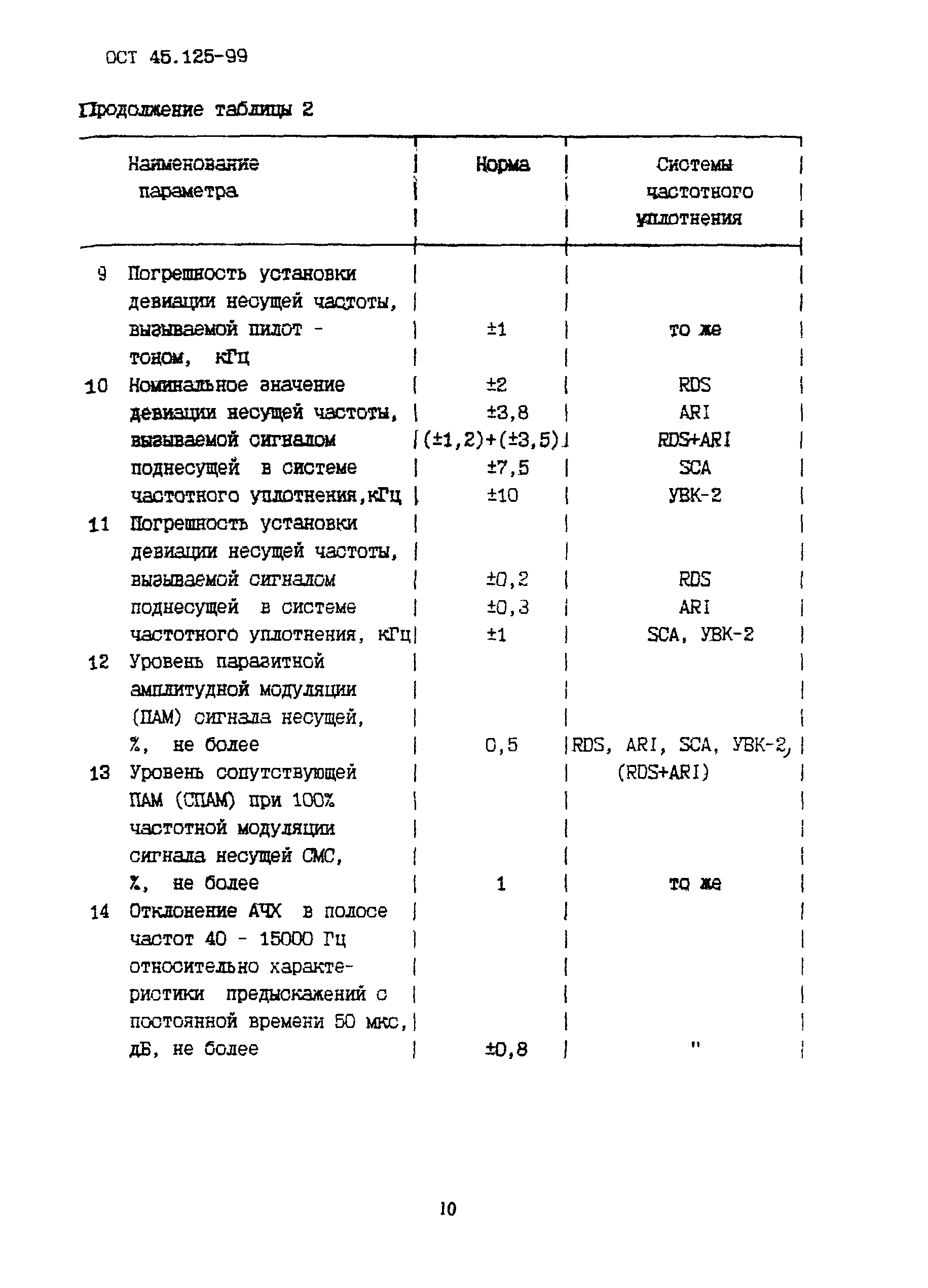 ОСТ 45.125-99