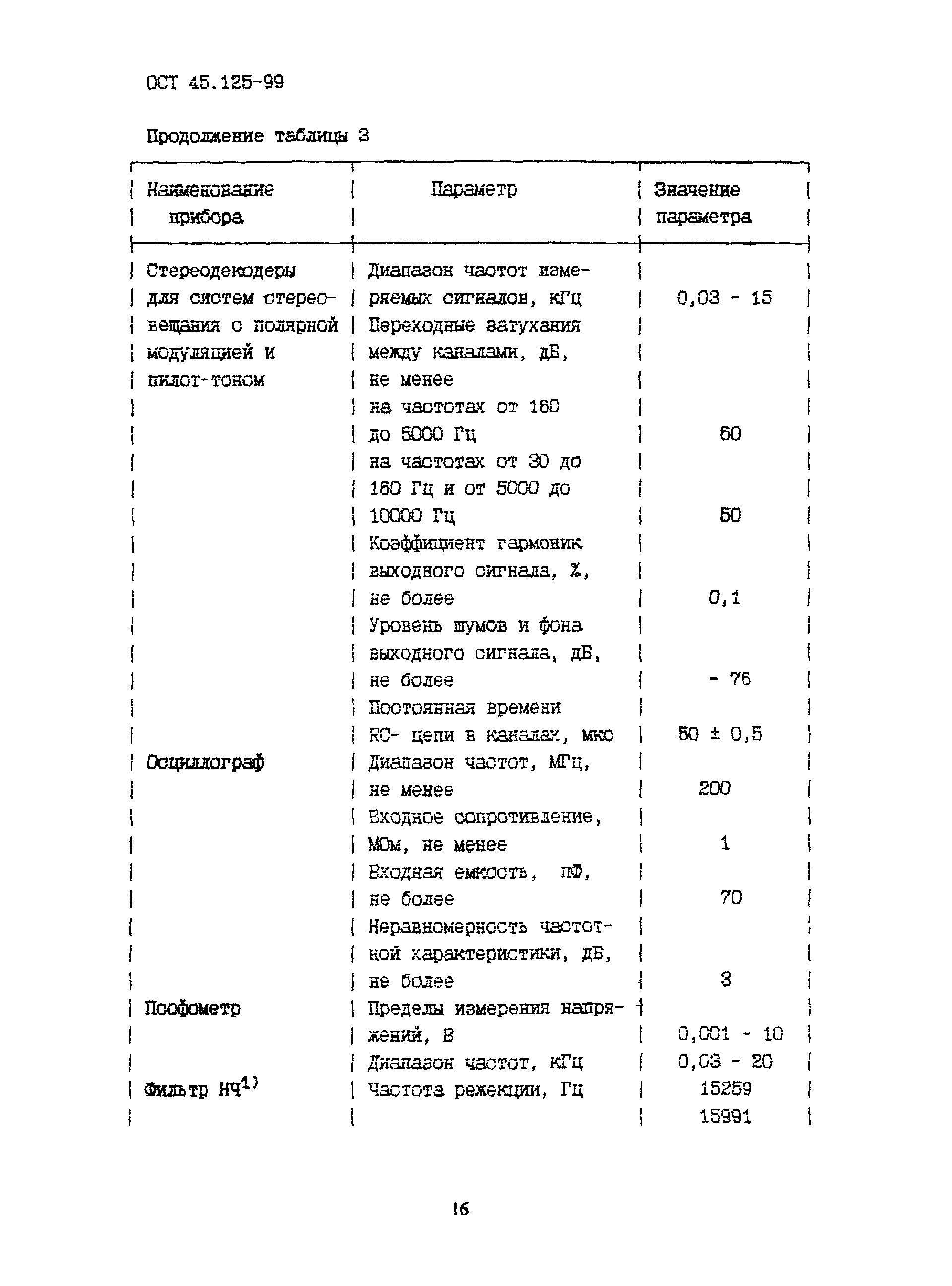 ОСТ 45.125-99