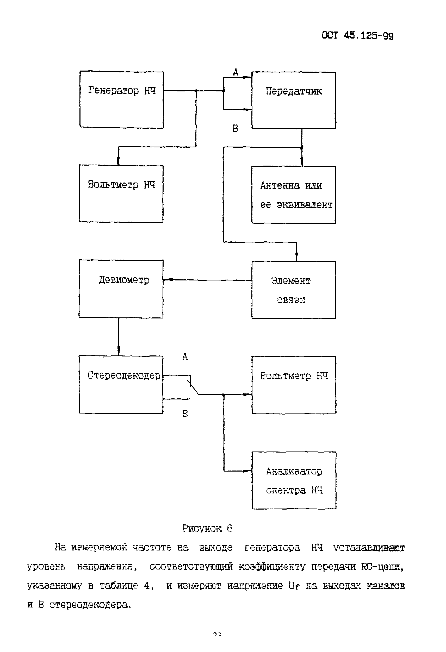 ОСТ 45.125-99