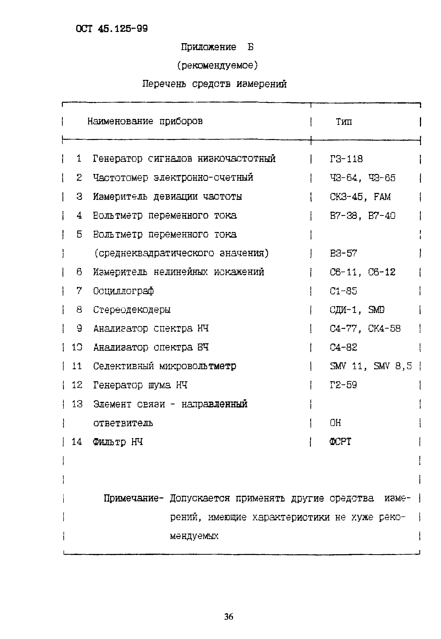 ОСТ 45.125-99