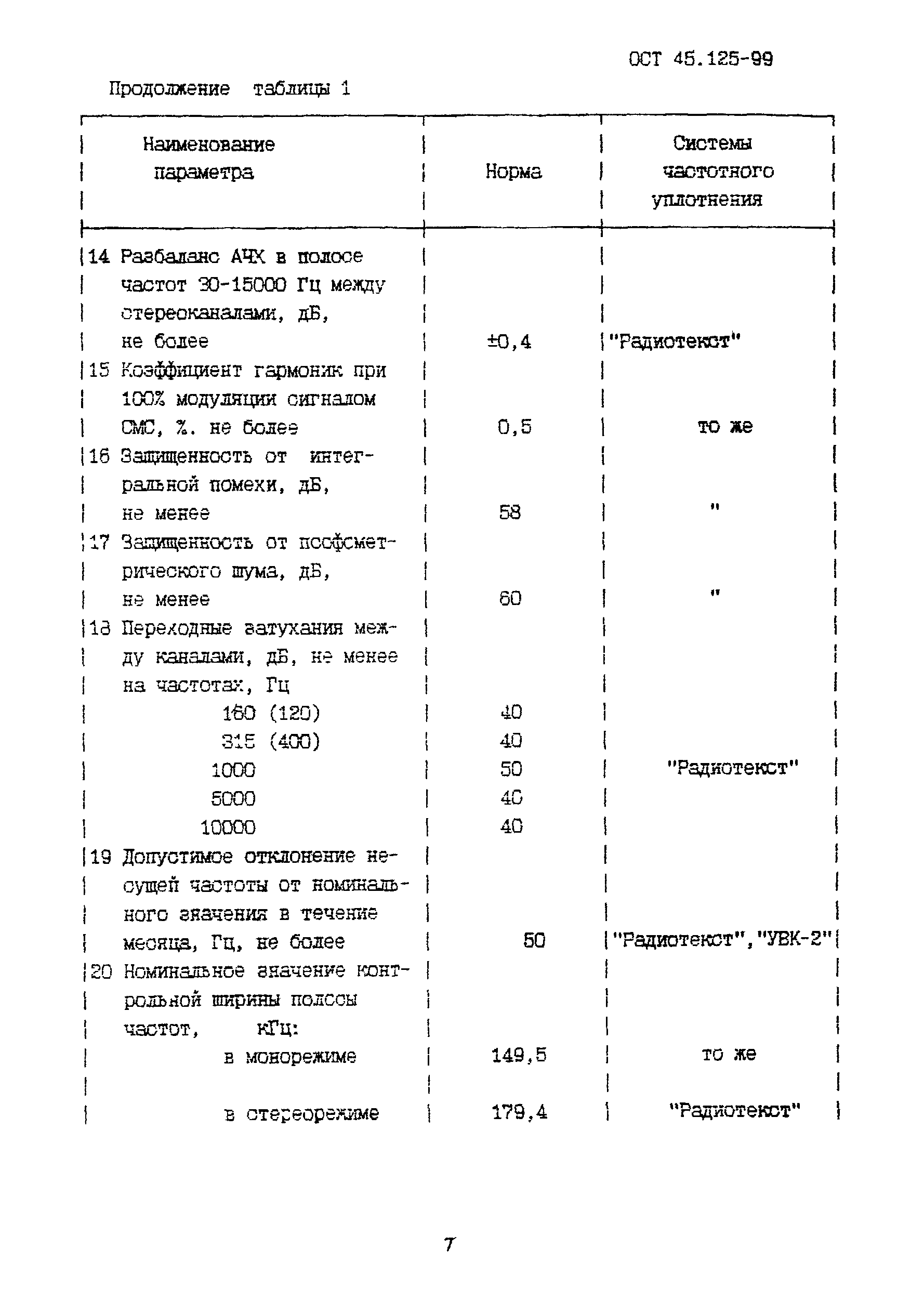 ОСТ 45.125-99