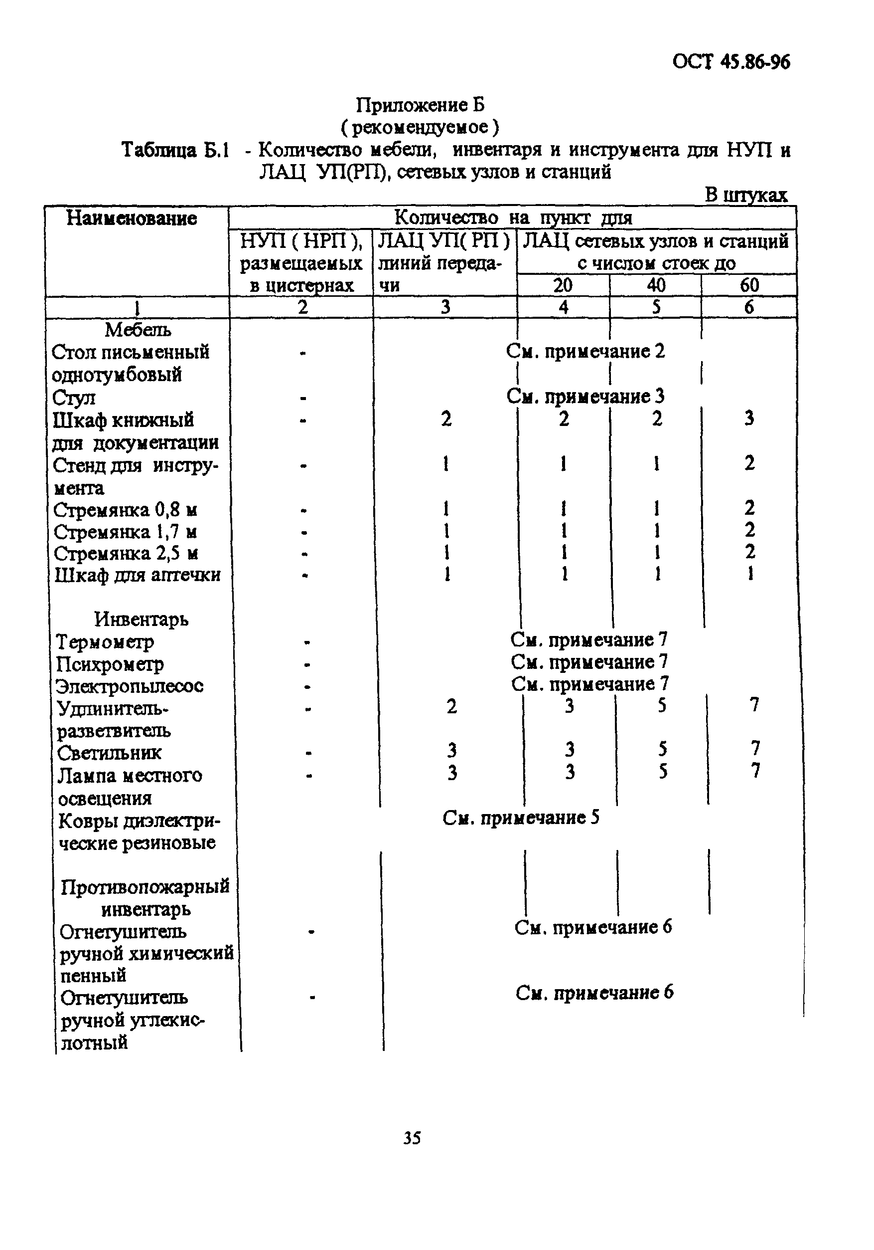 ОСТ 45.86-96