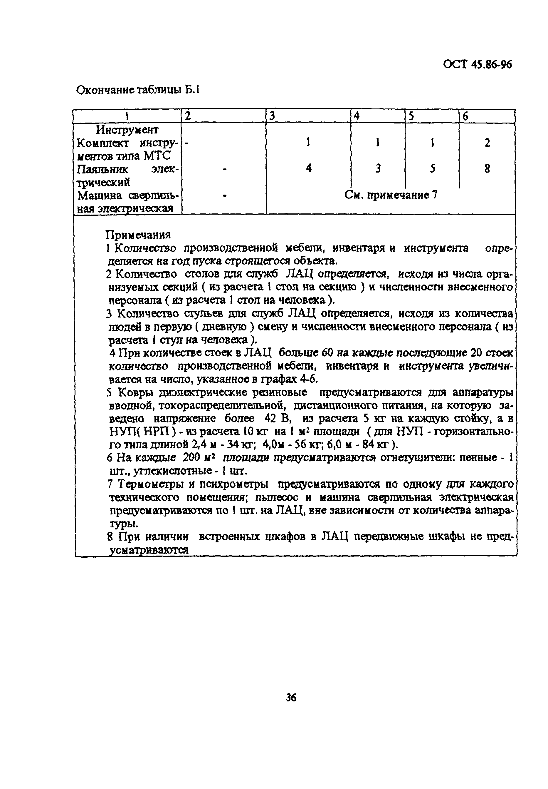 ОСТ 45.86-96