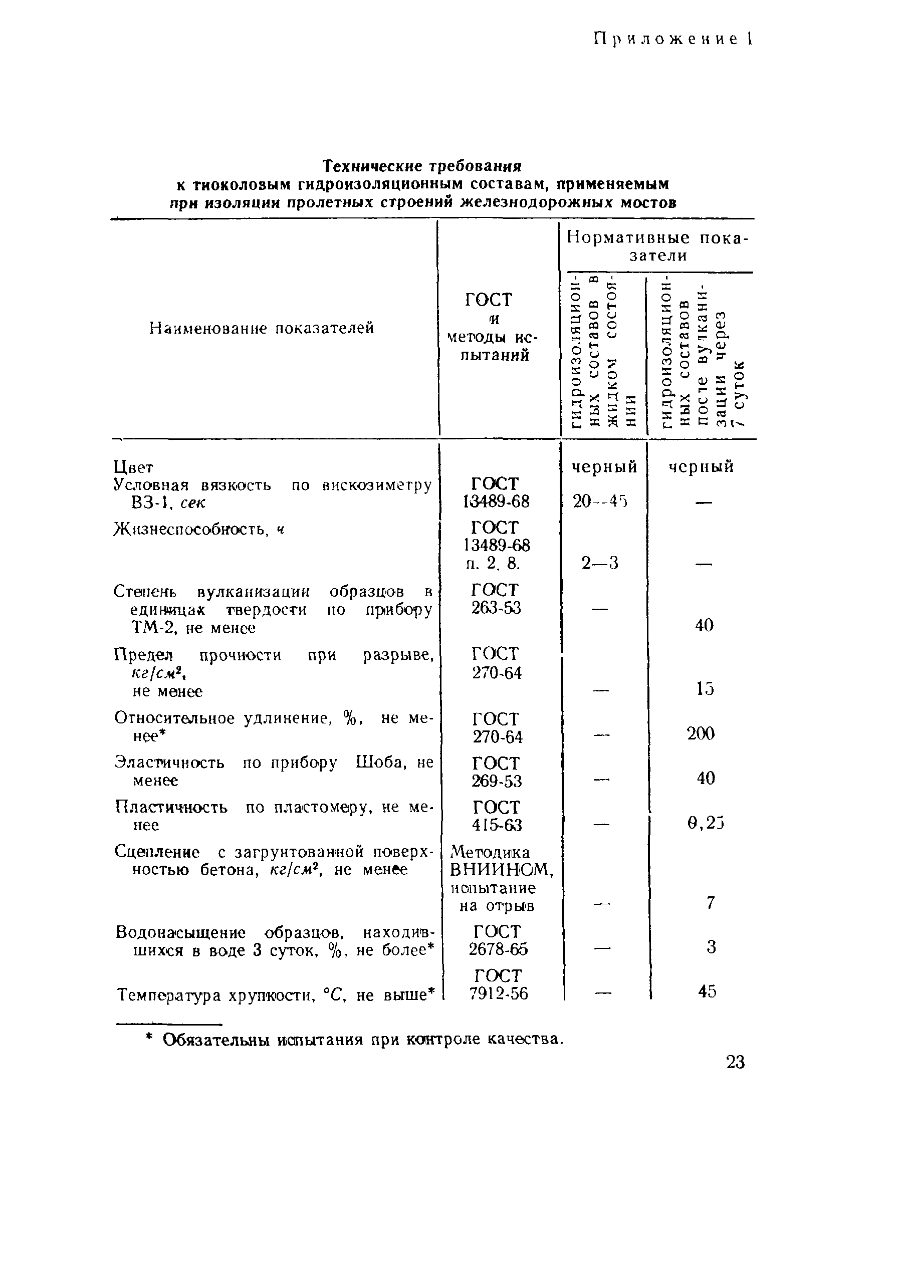 ВСН 177-72