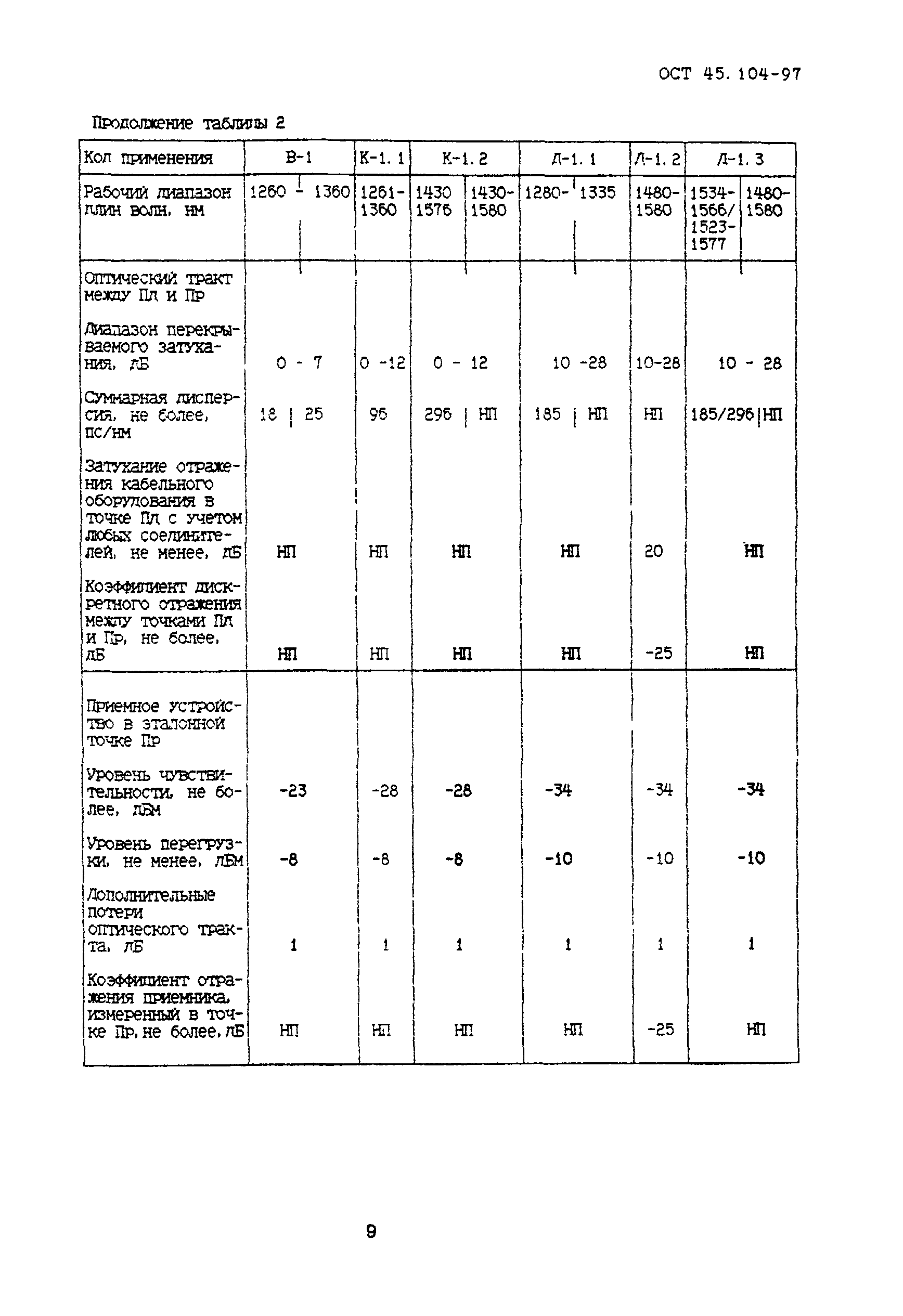 ОСТ 45.104-97