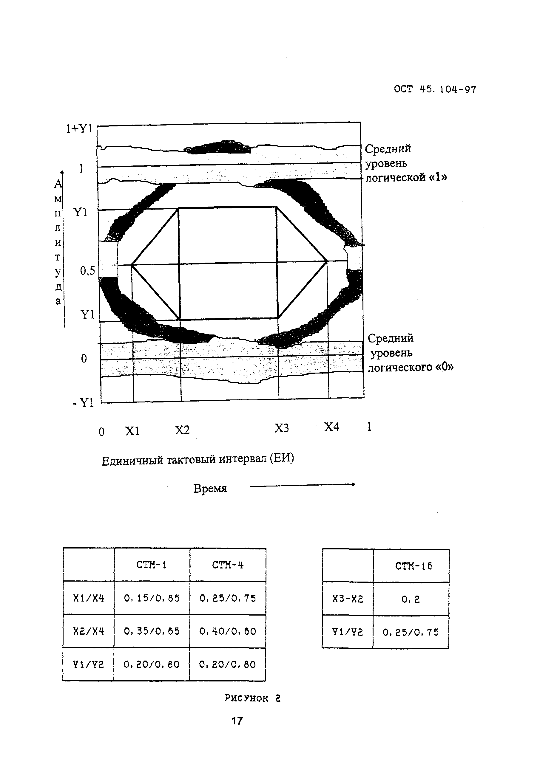 ОСТ 45.104-97