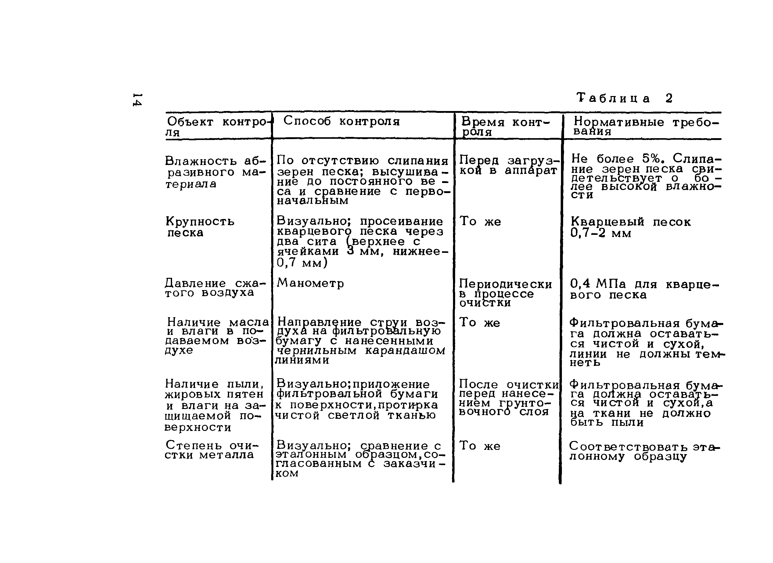 Методические рекомендации 