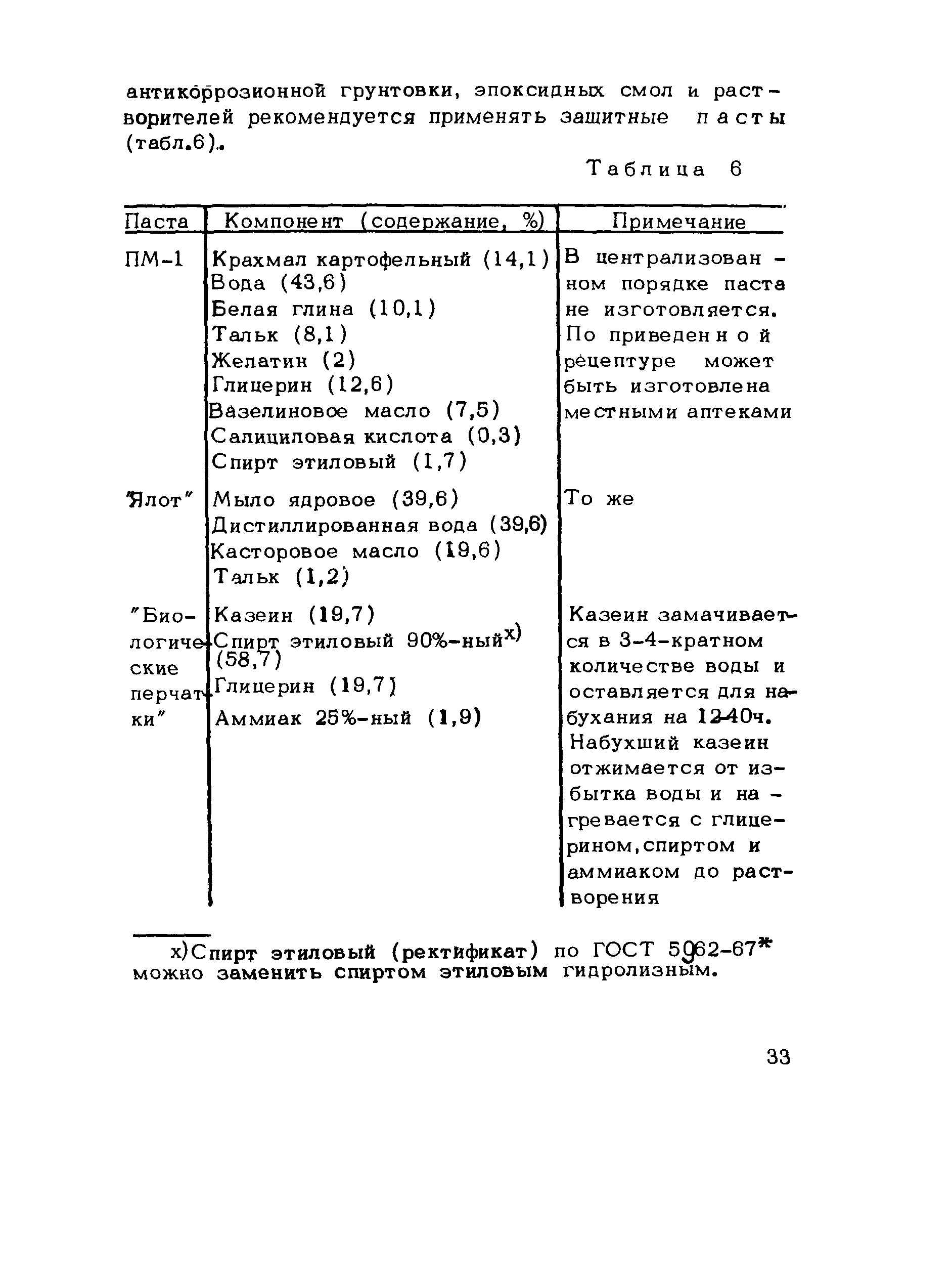 Методические рекомендации 