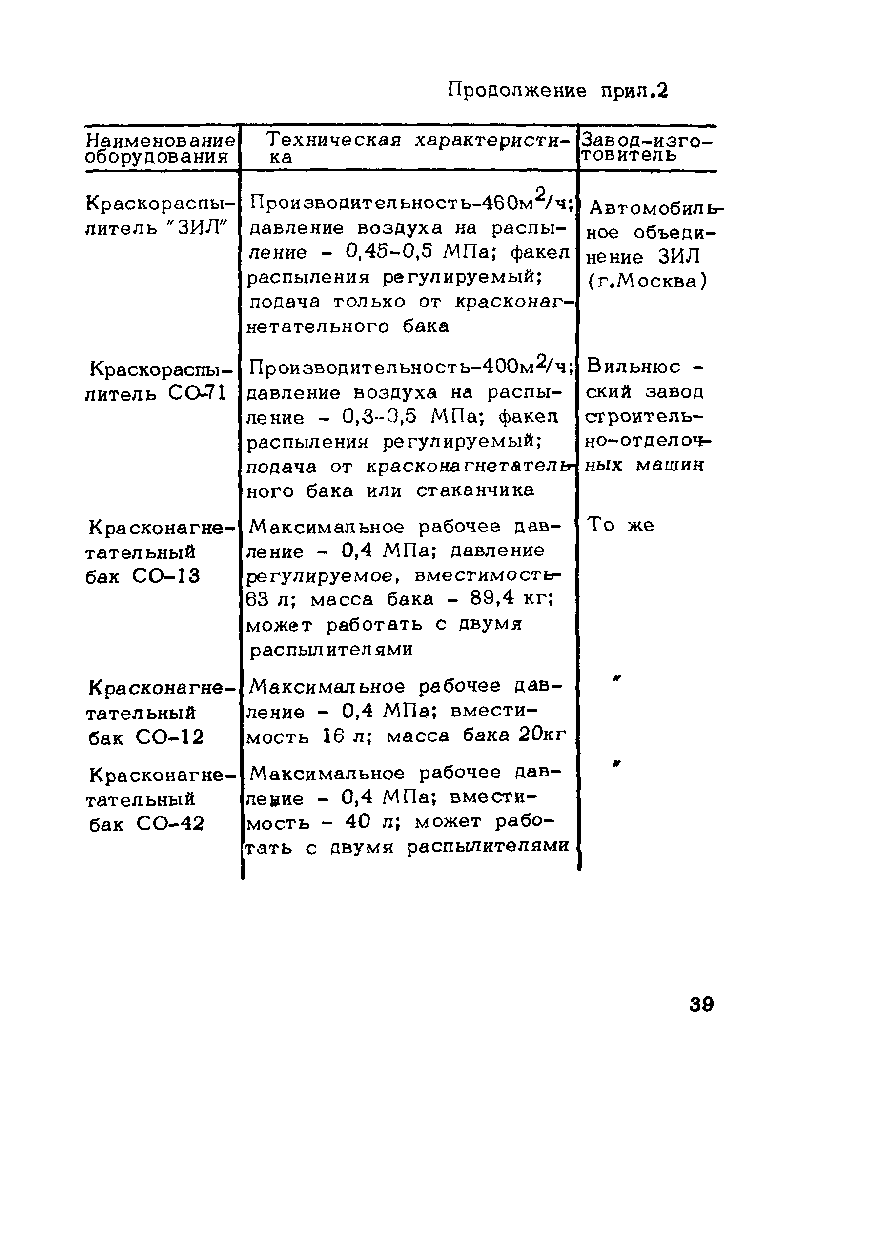 Методические рекомендации 