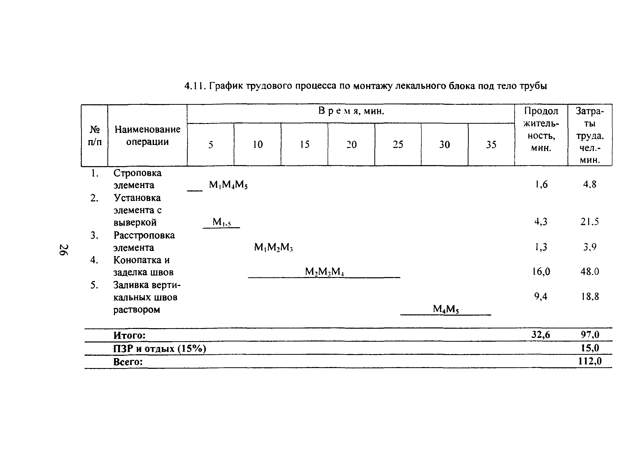 КТП 3-2002