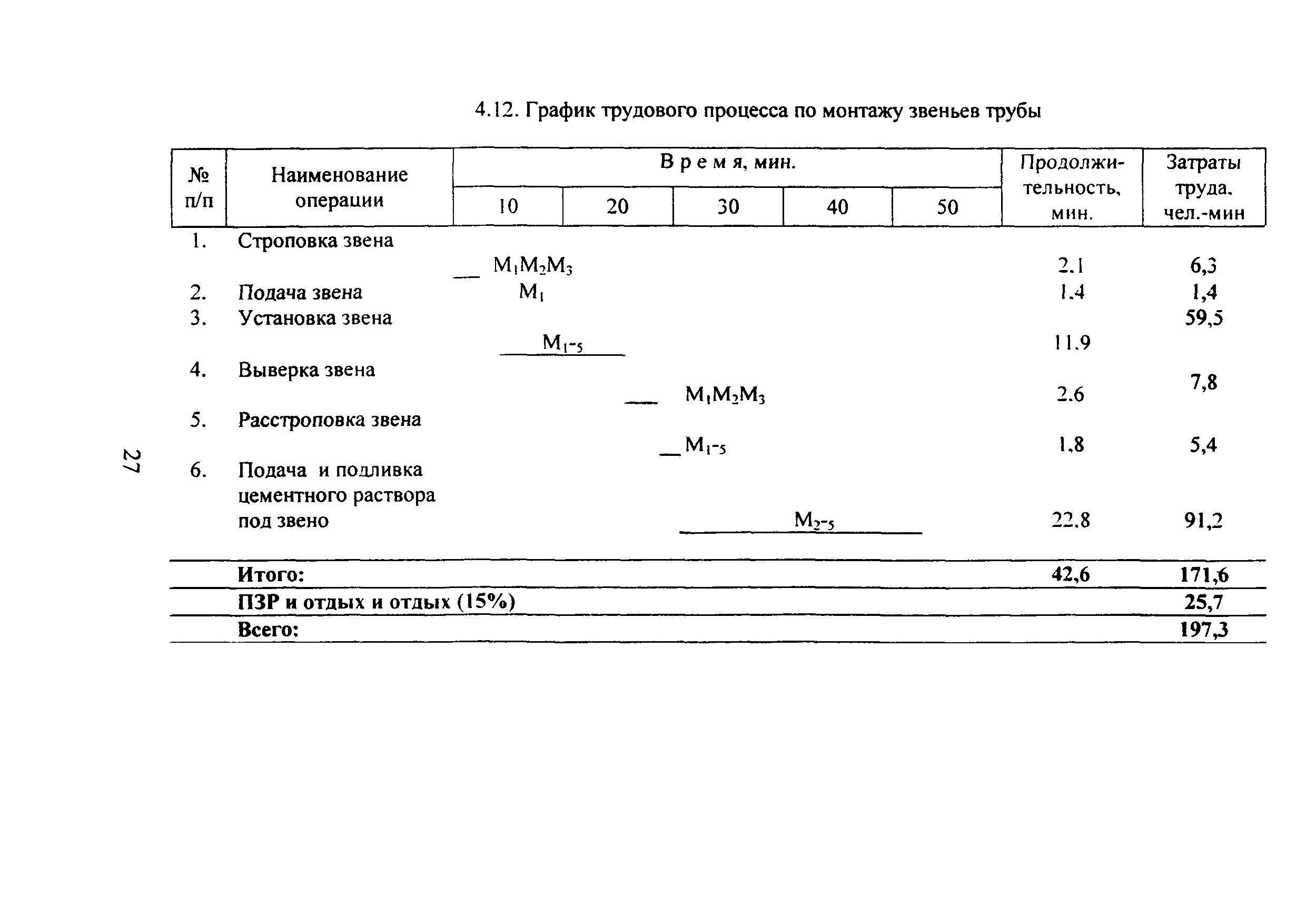 КТП 3-2002