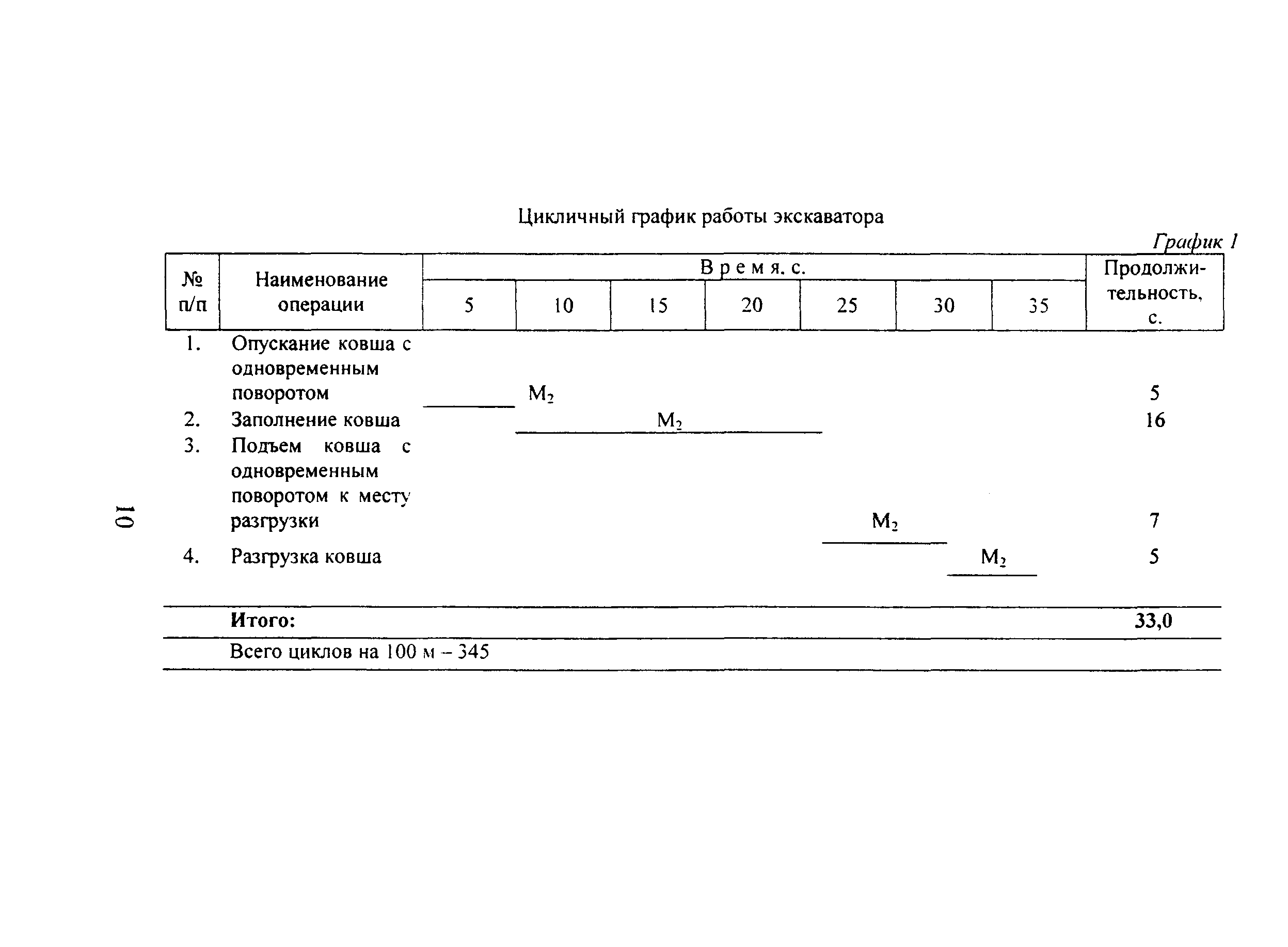 КТП 1-2002