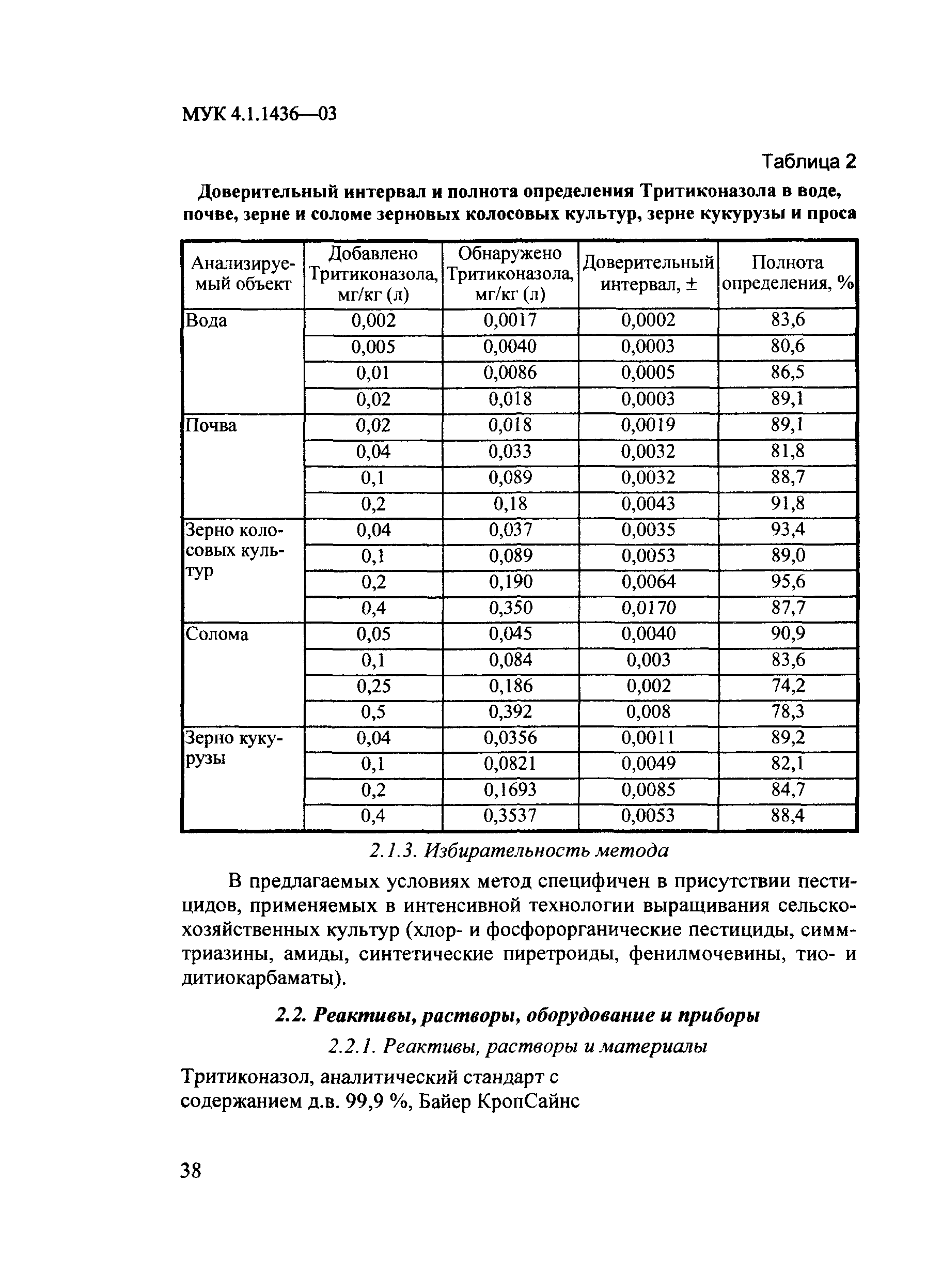 МУК 4.1.1436-03