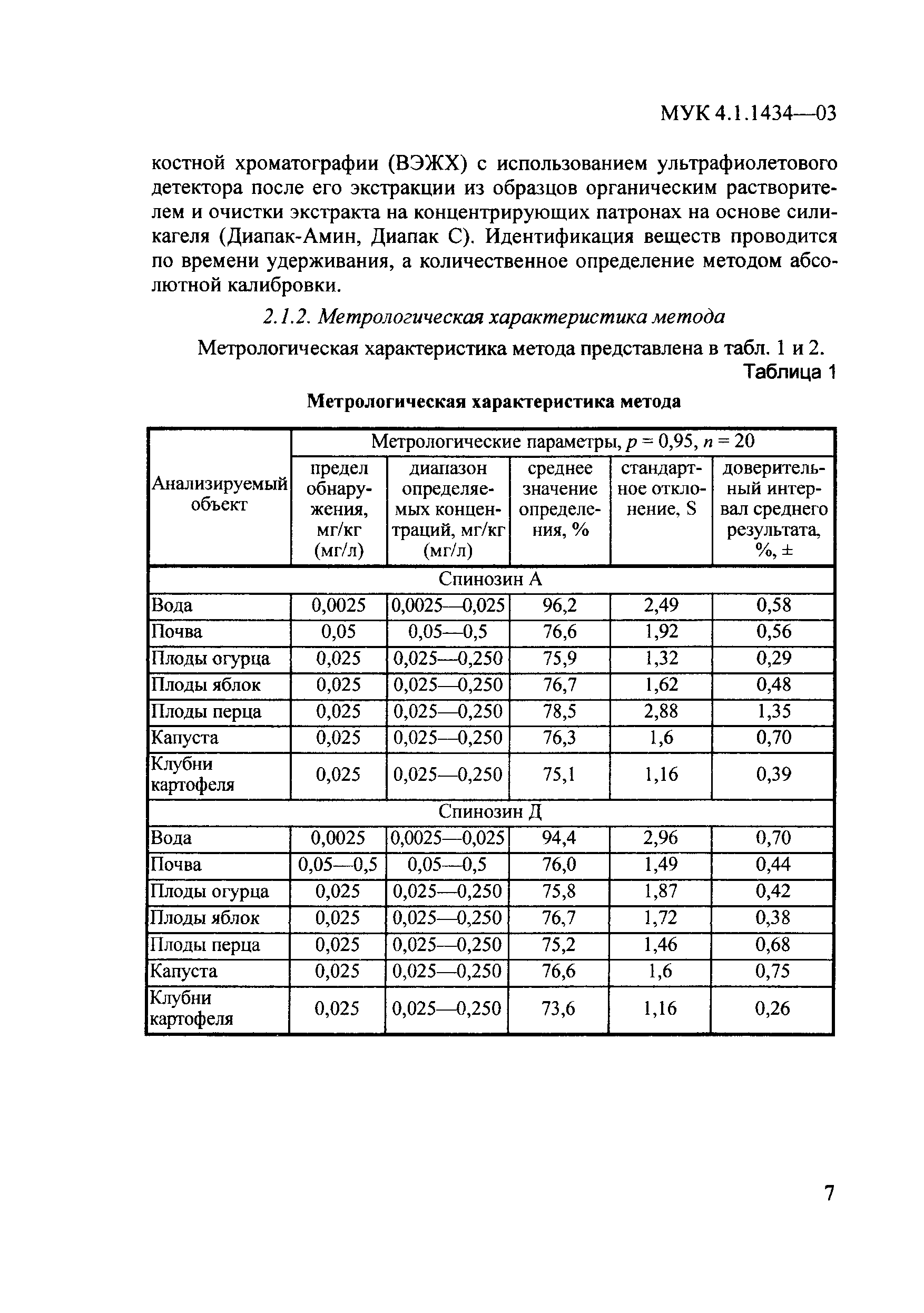 МУК 4.1.1434-03