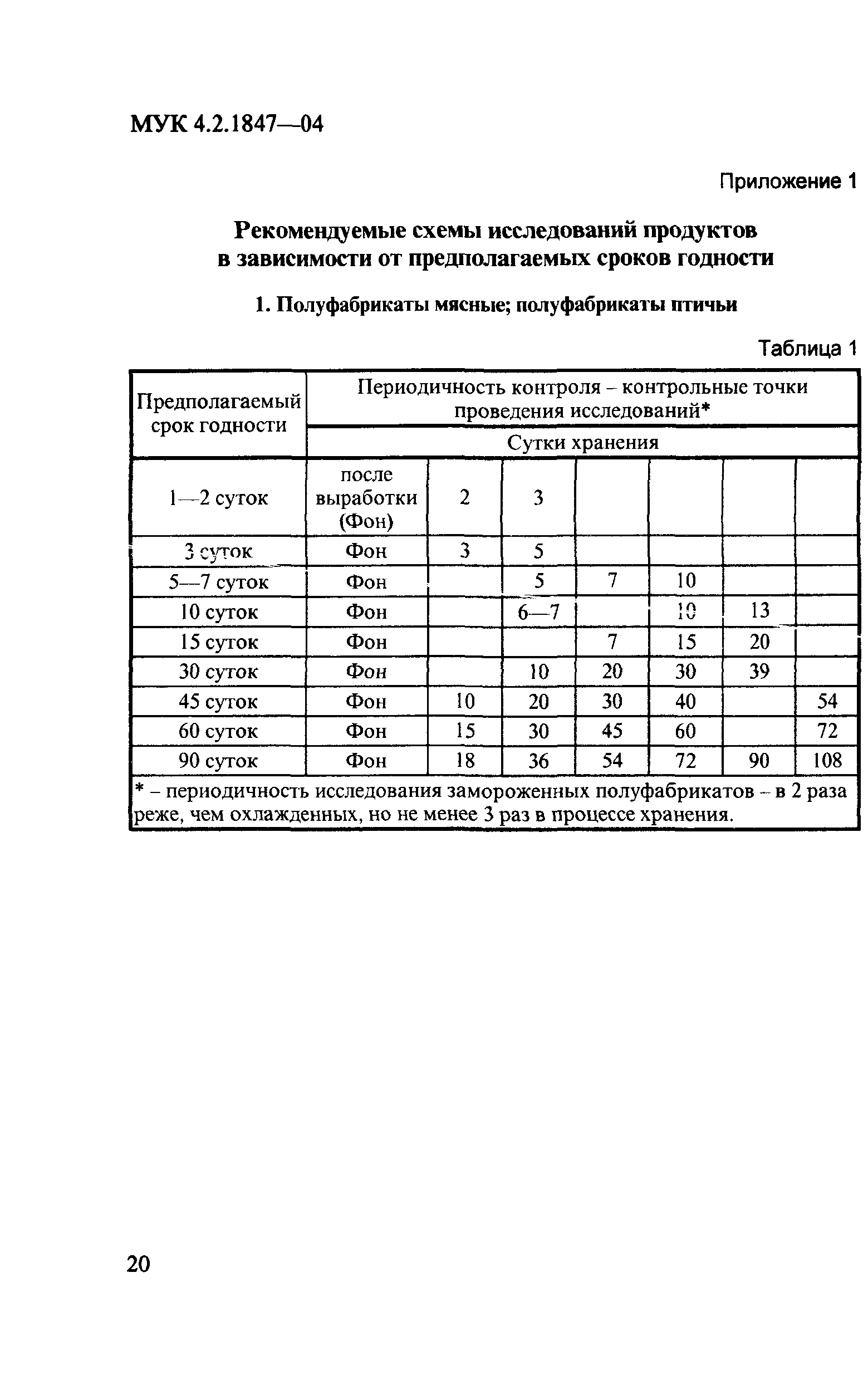 МУК 4.2.1847-04