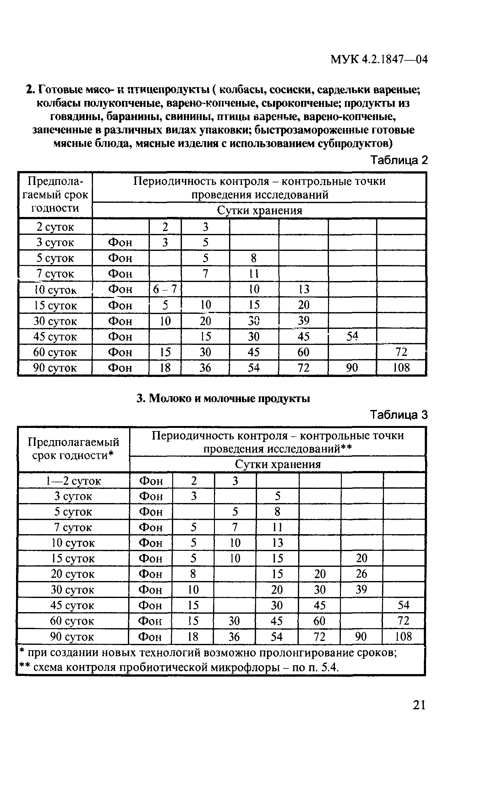 МУК 4.2.1847-04