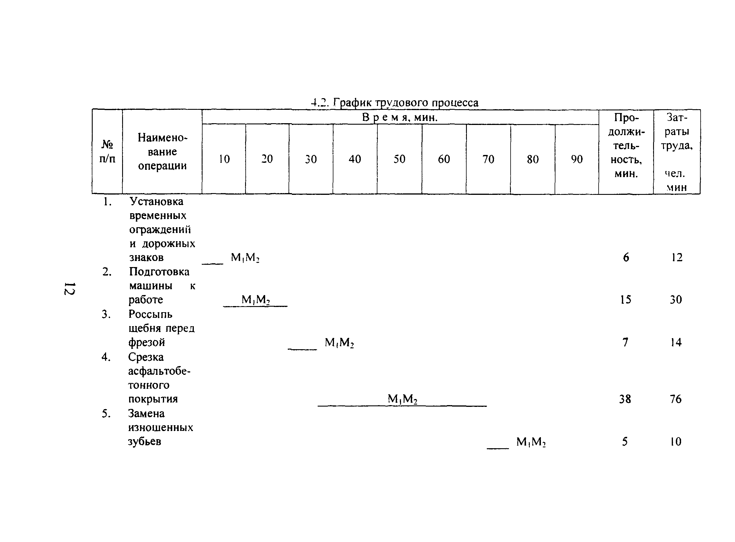 КТП 10.1.1.2002