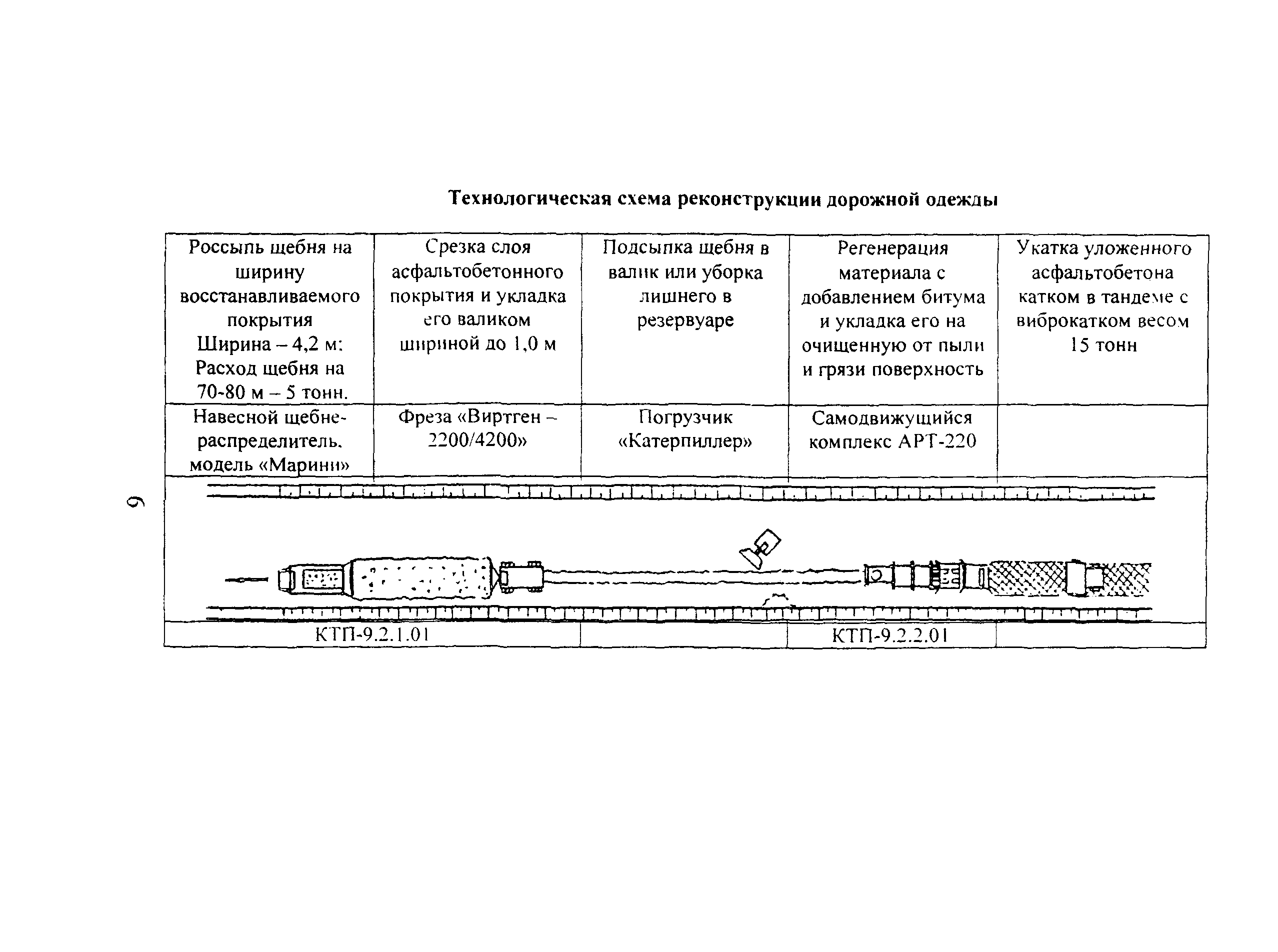 КТП 10.01-2002