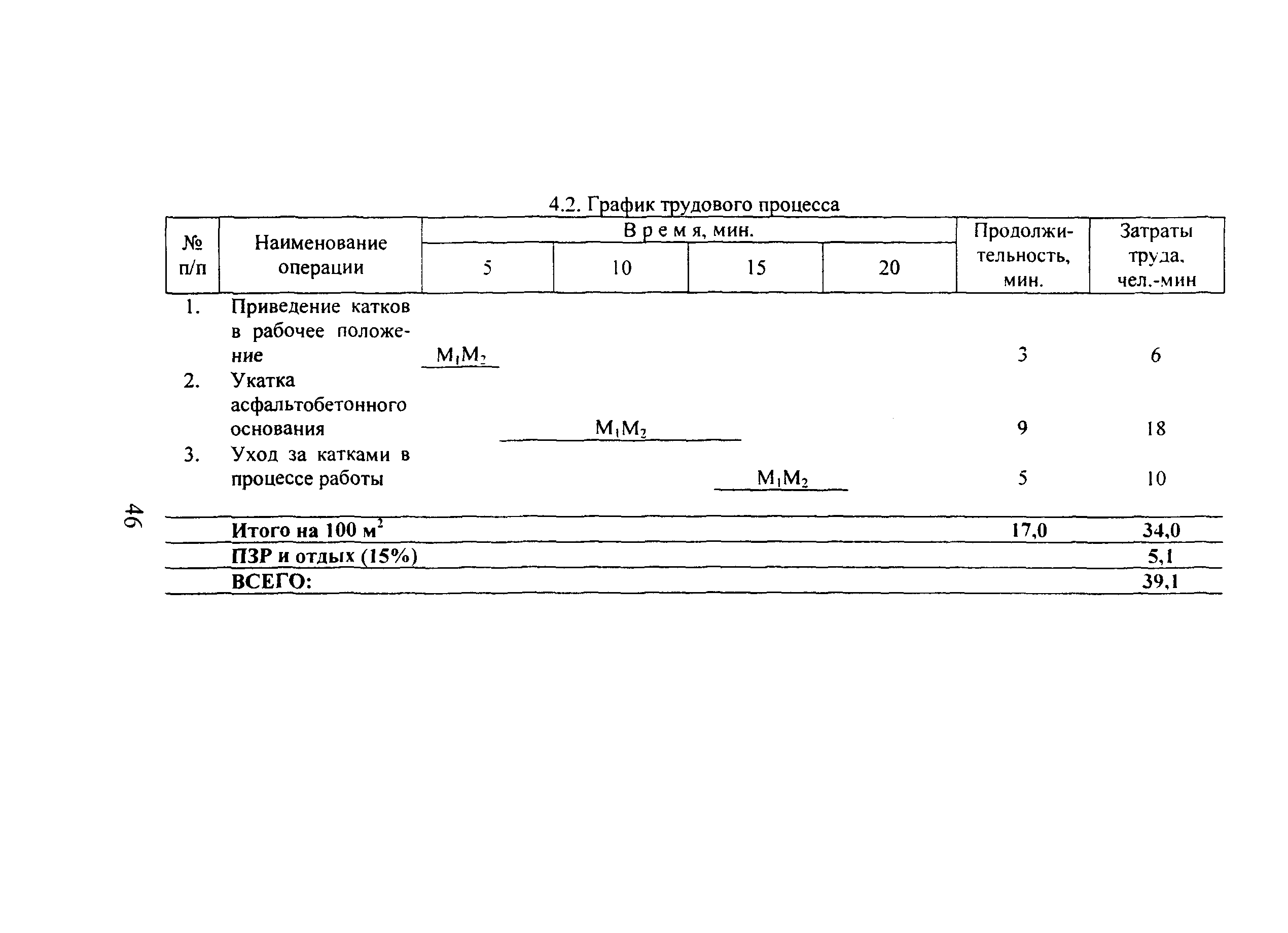 КТП 9.1.6.2002