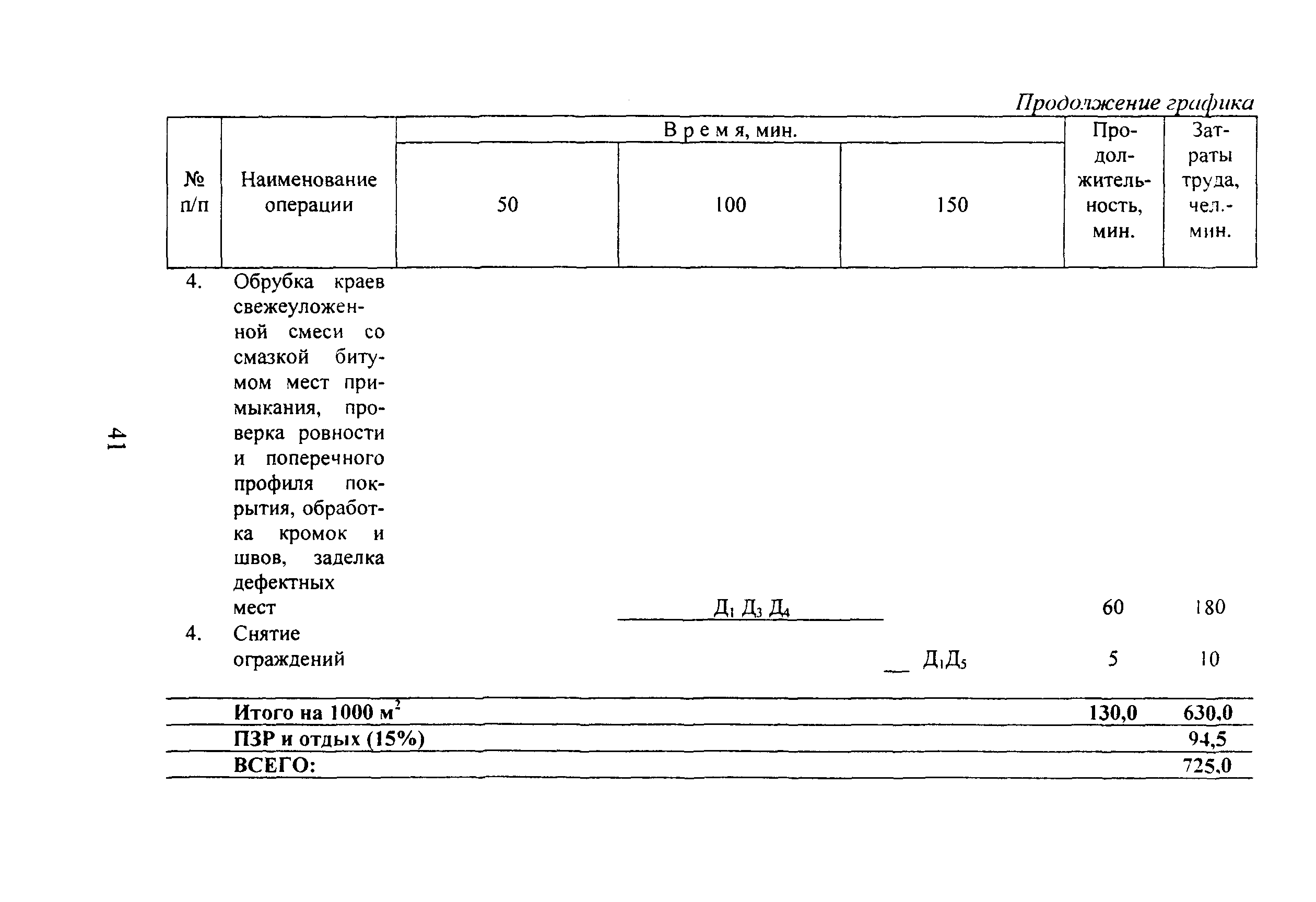 КТП 9.1.5-2002