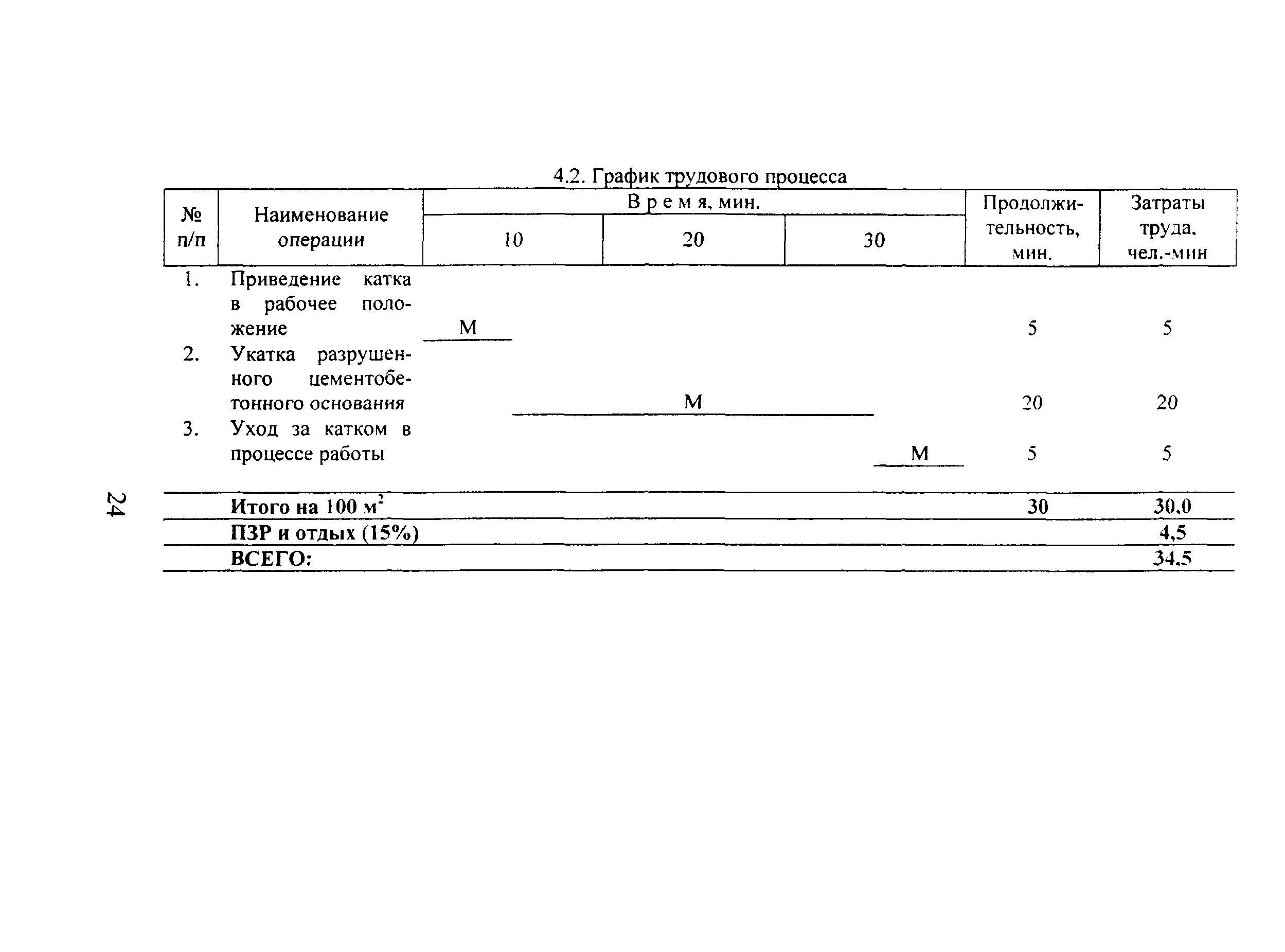 КТП 9.1.3-2002