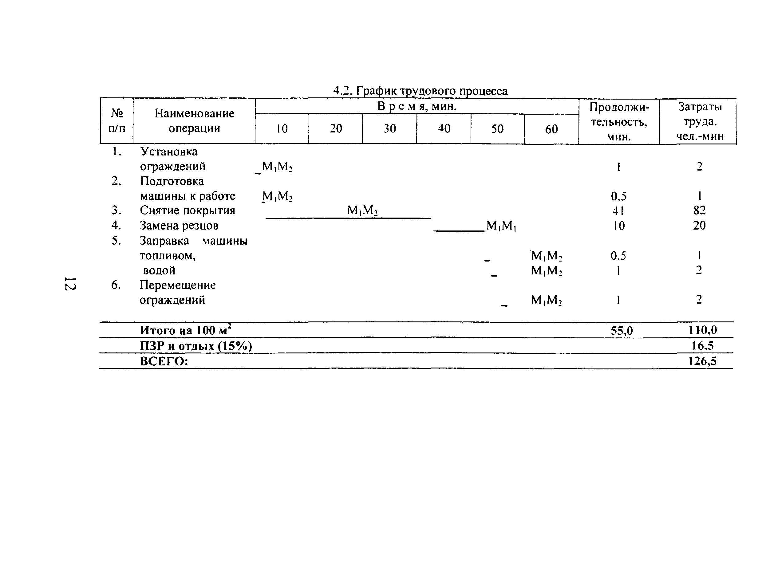 КТП 9.1.1.2002