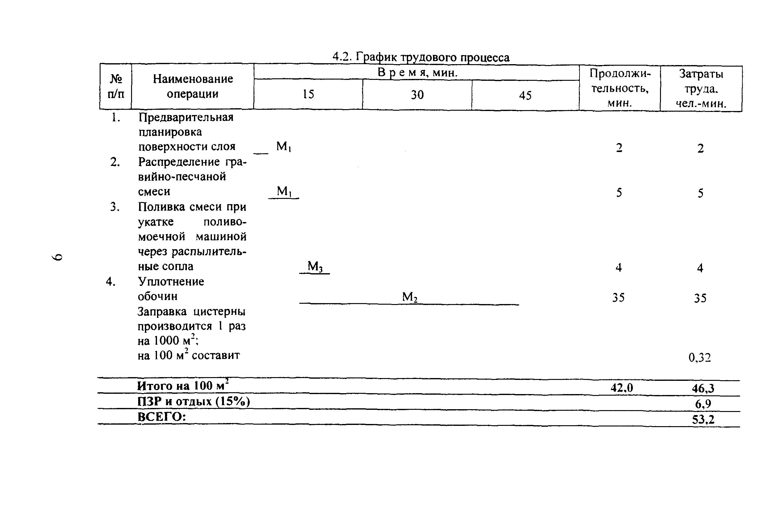 КТП 8.01.2002