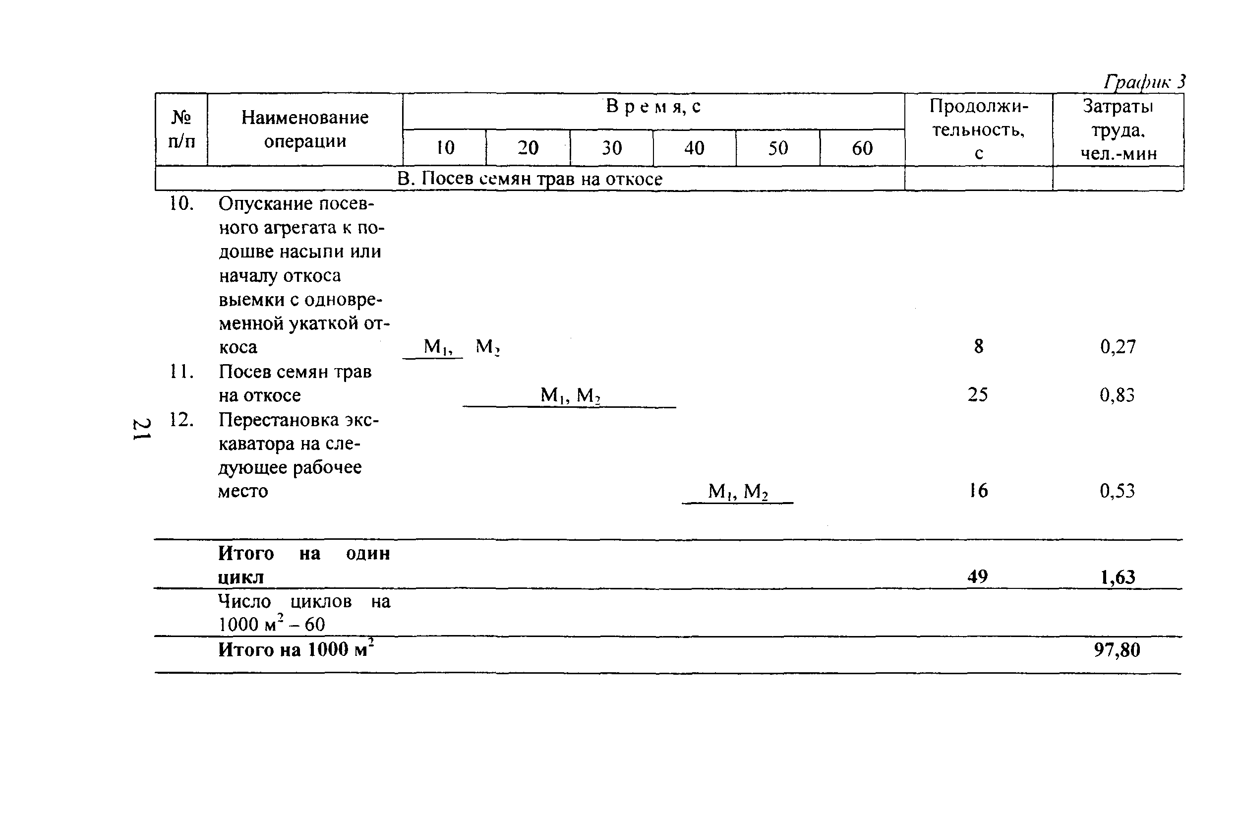 КТП 7.02.2002