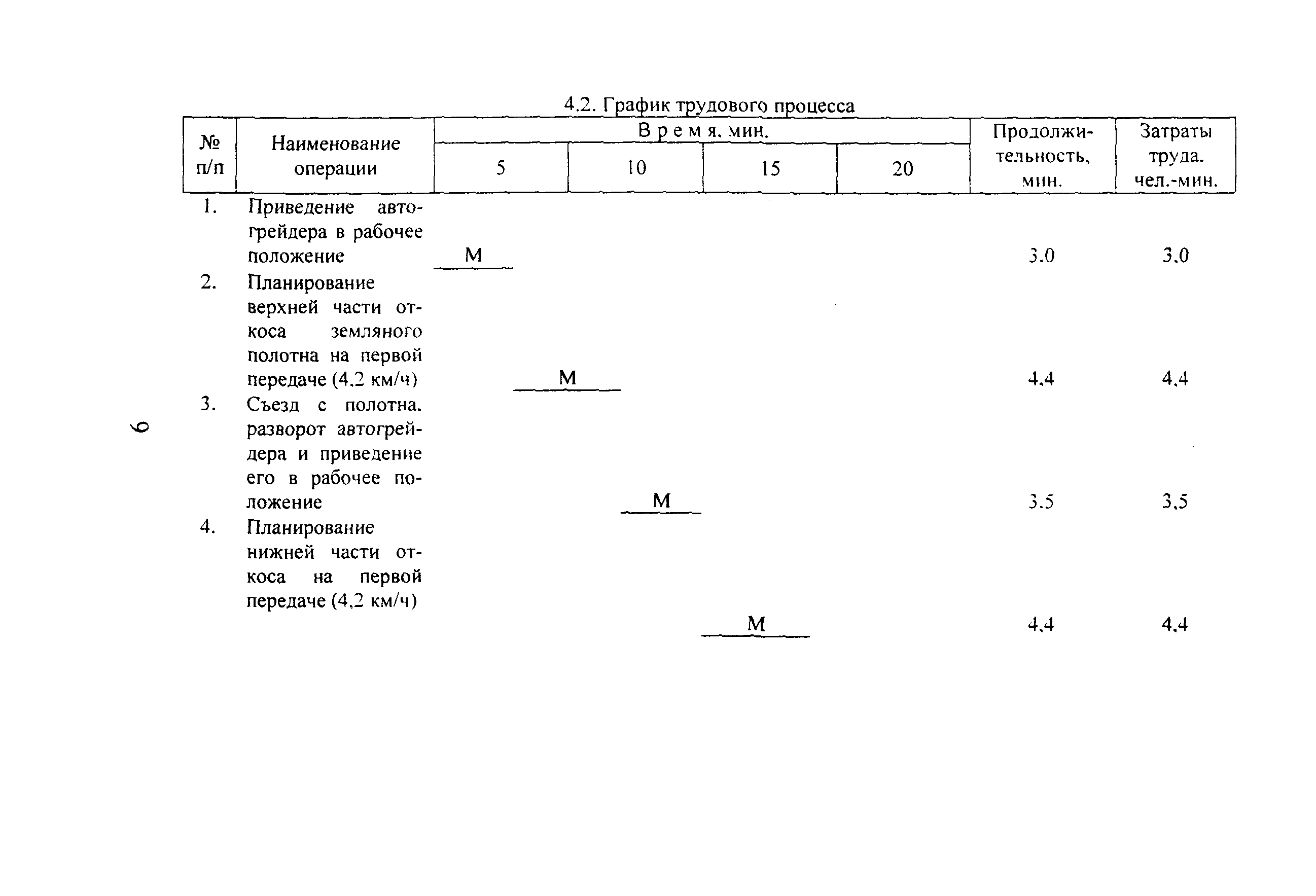 КТП 7.01.2002