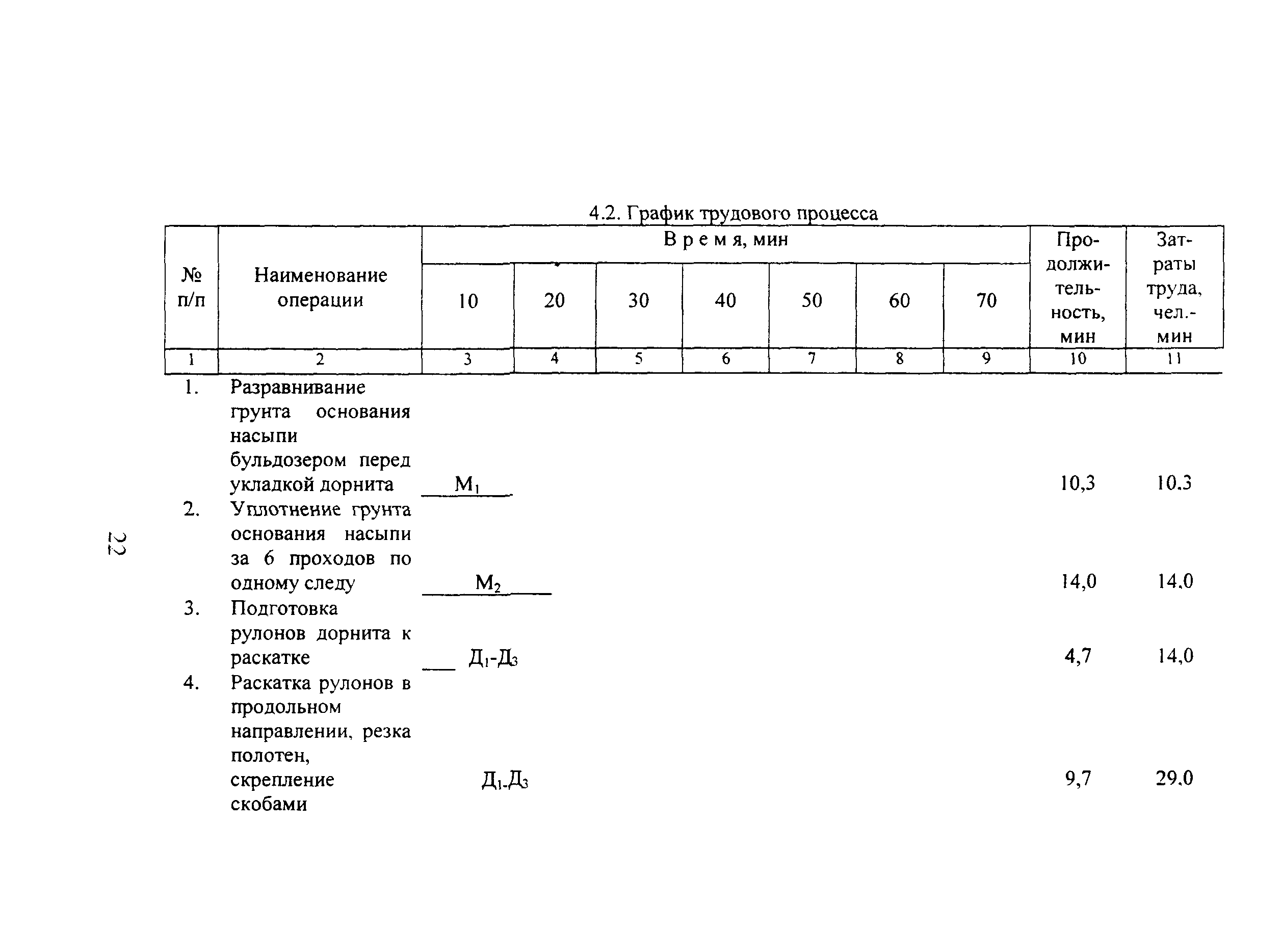 КТП 6.03.1.2002