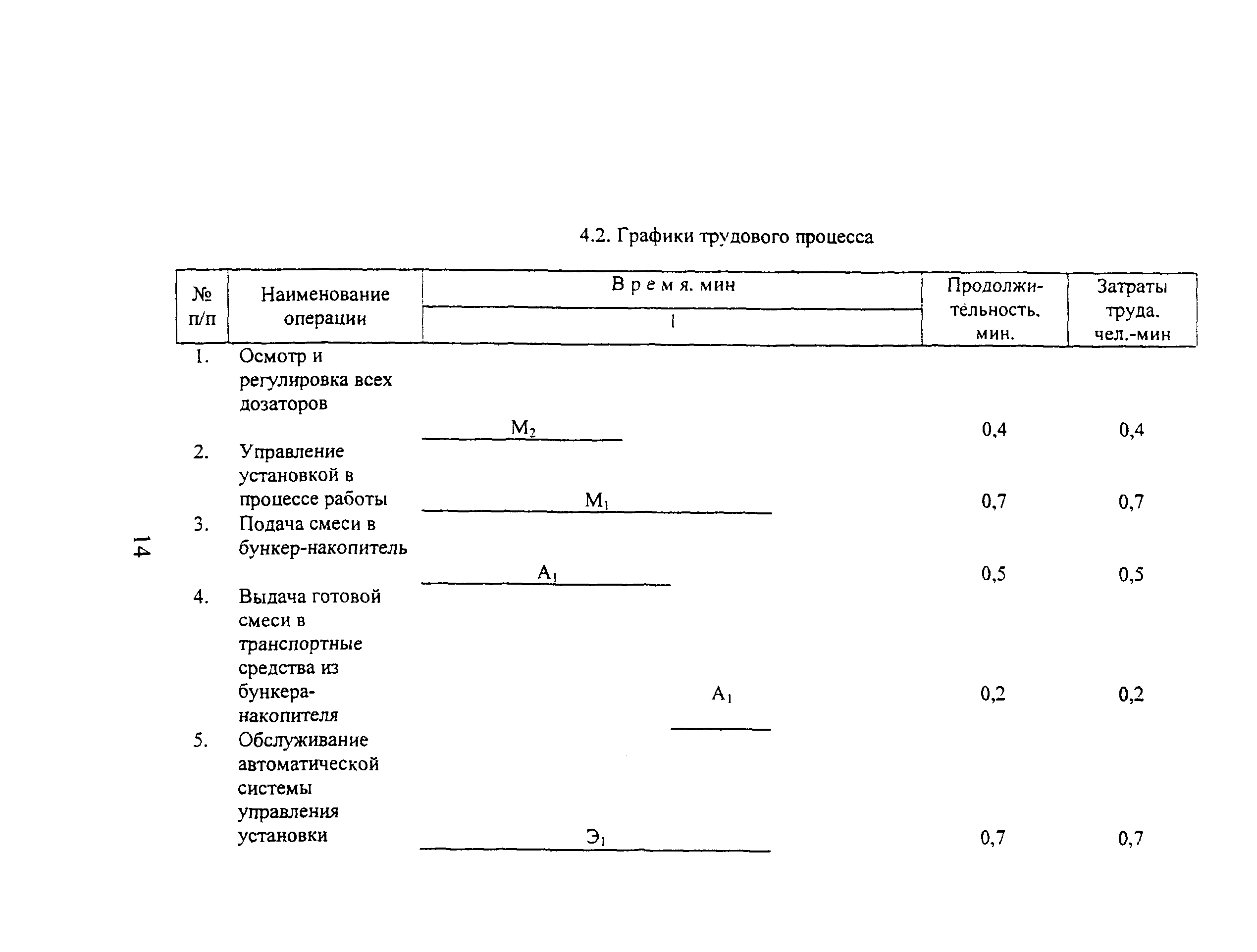 КТП 6.02.2002