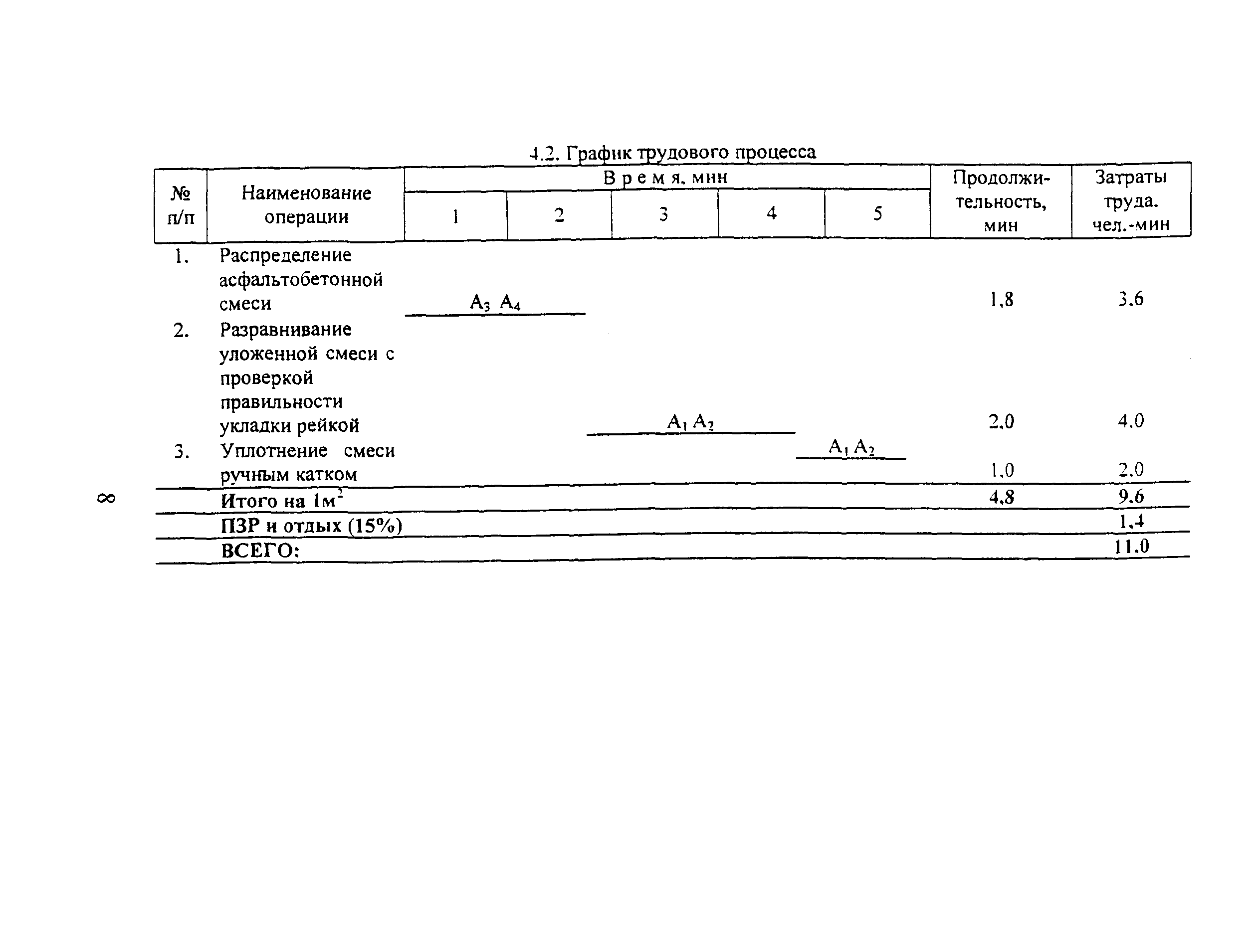 КТП 6.01.2002