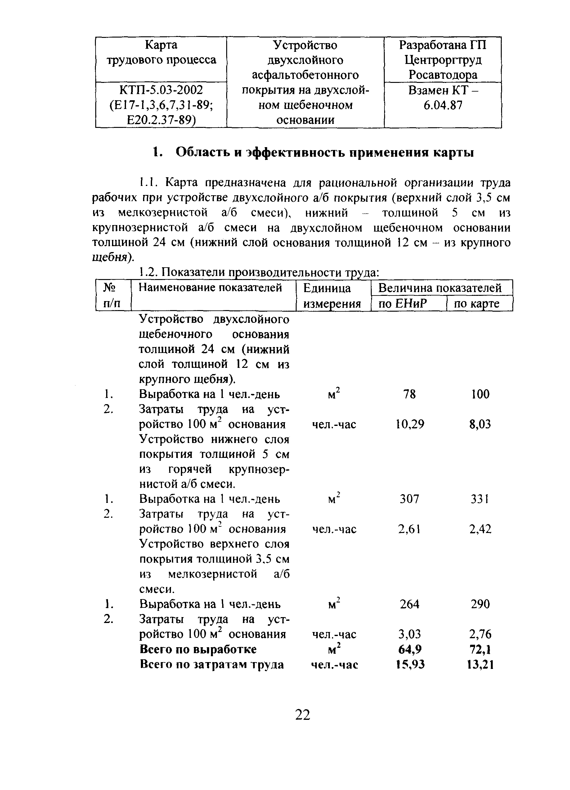 КТП 5.03.2002