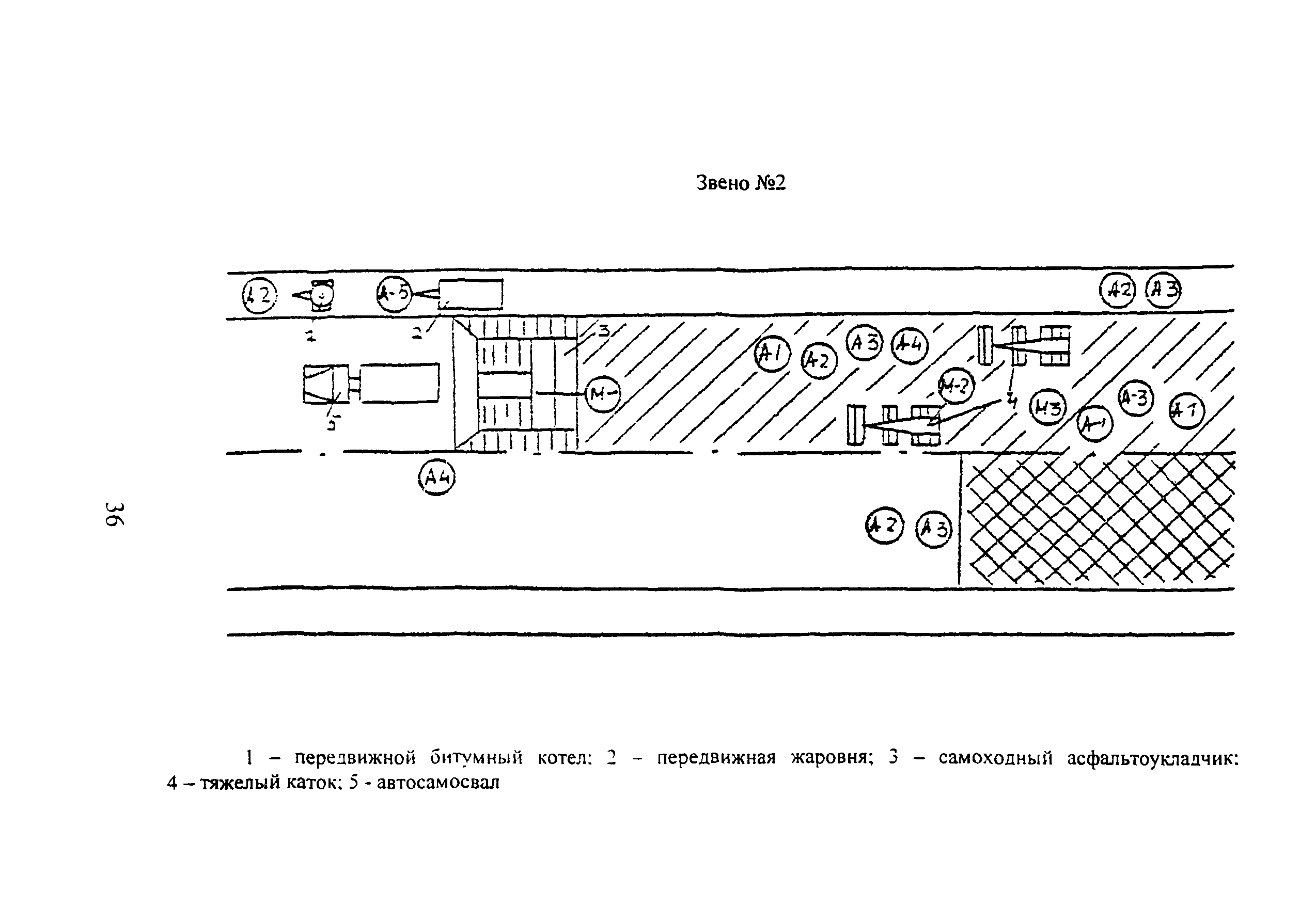 КТП 5.03.2002