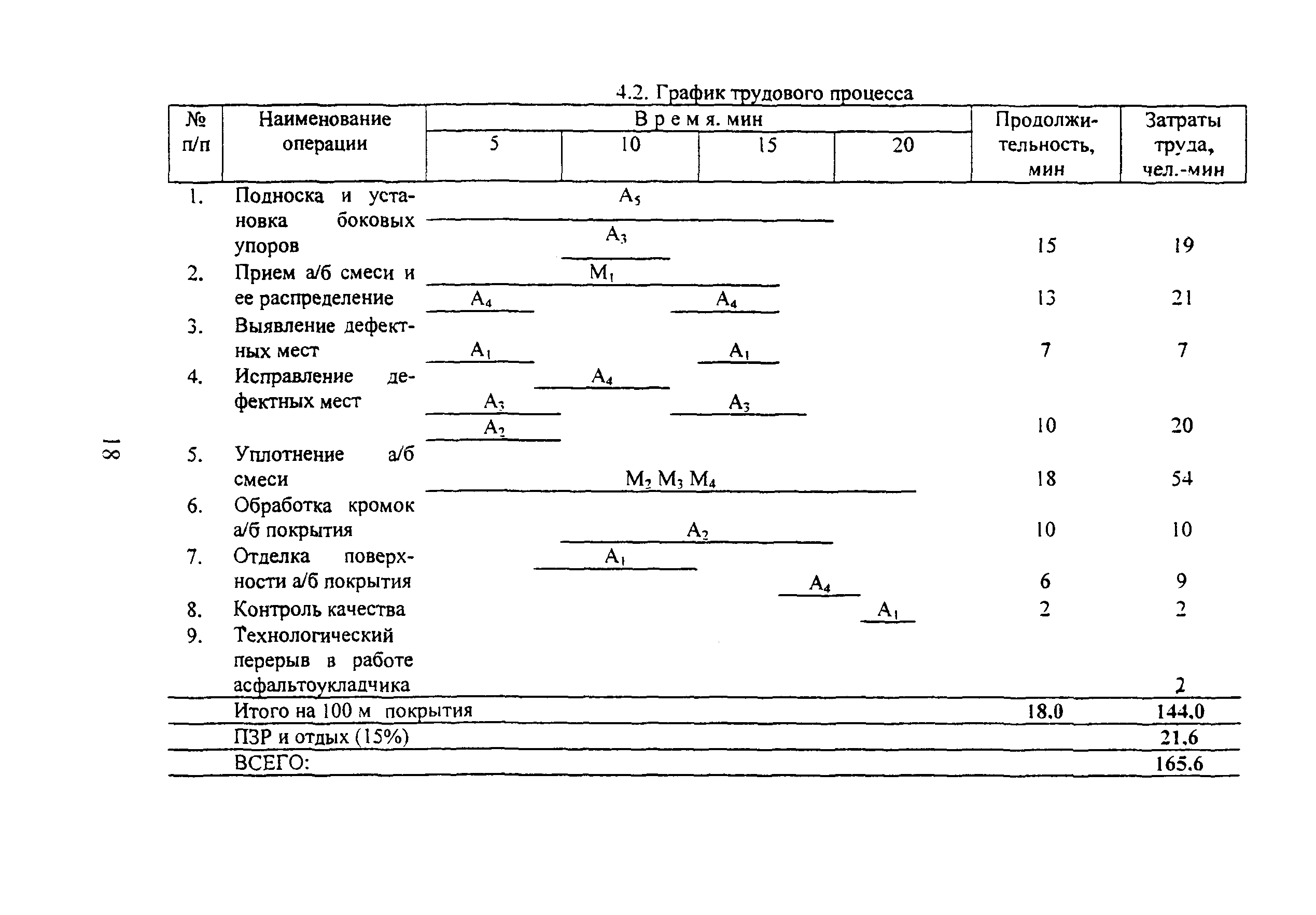 КТП 5.02.2002