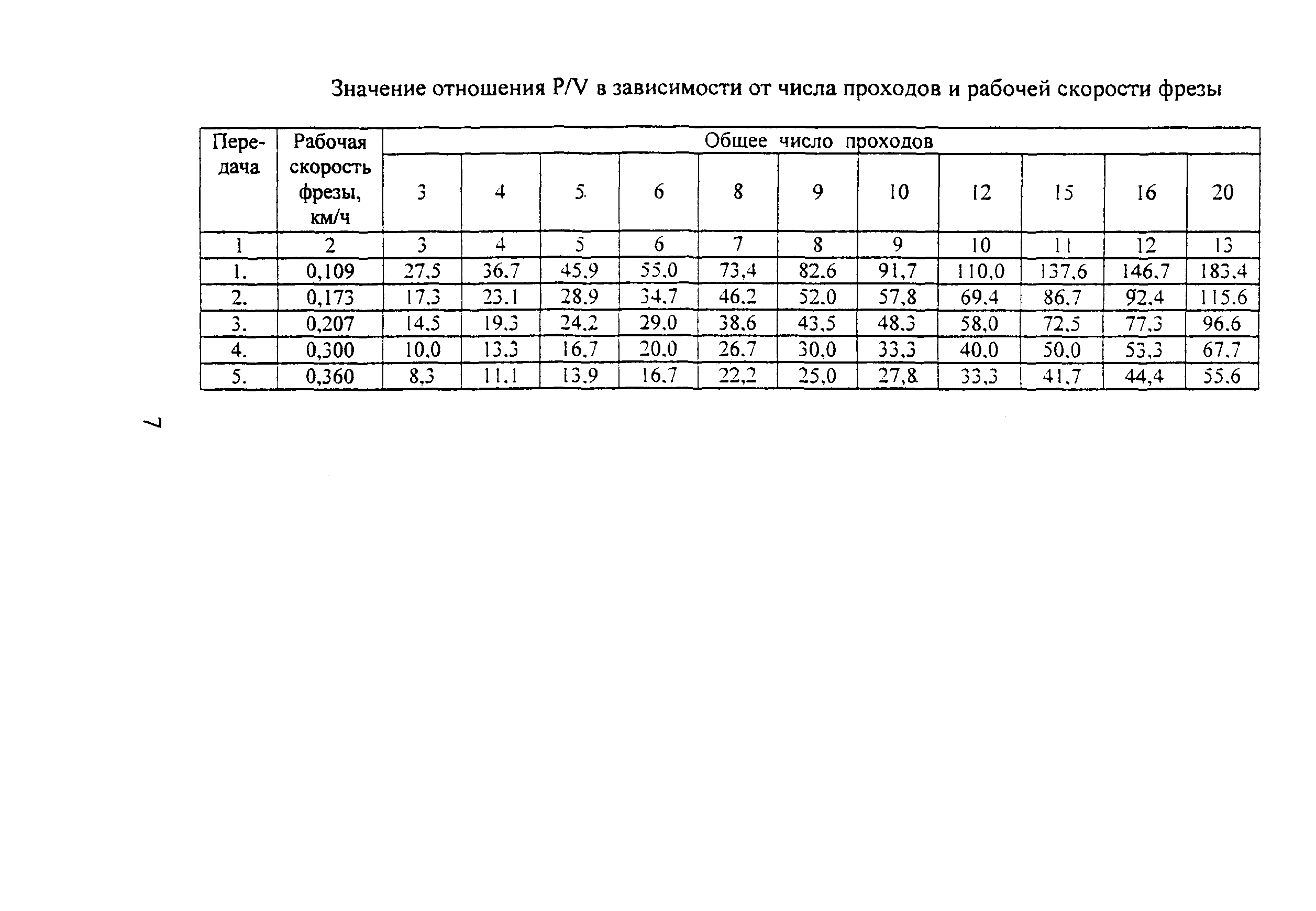 КТП 5.01.2002