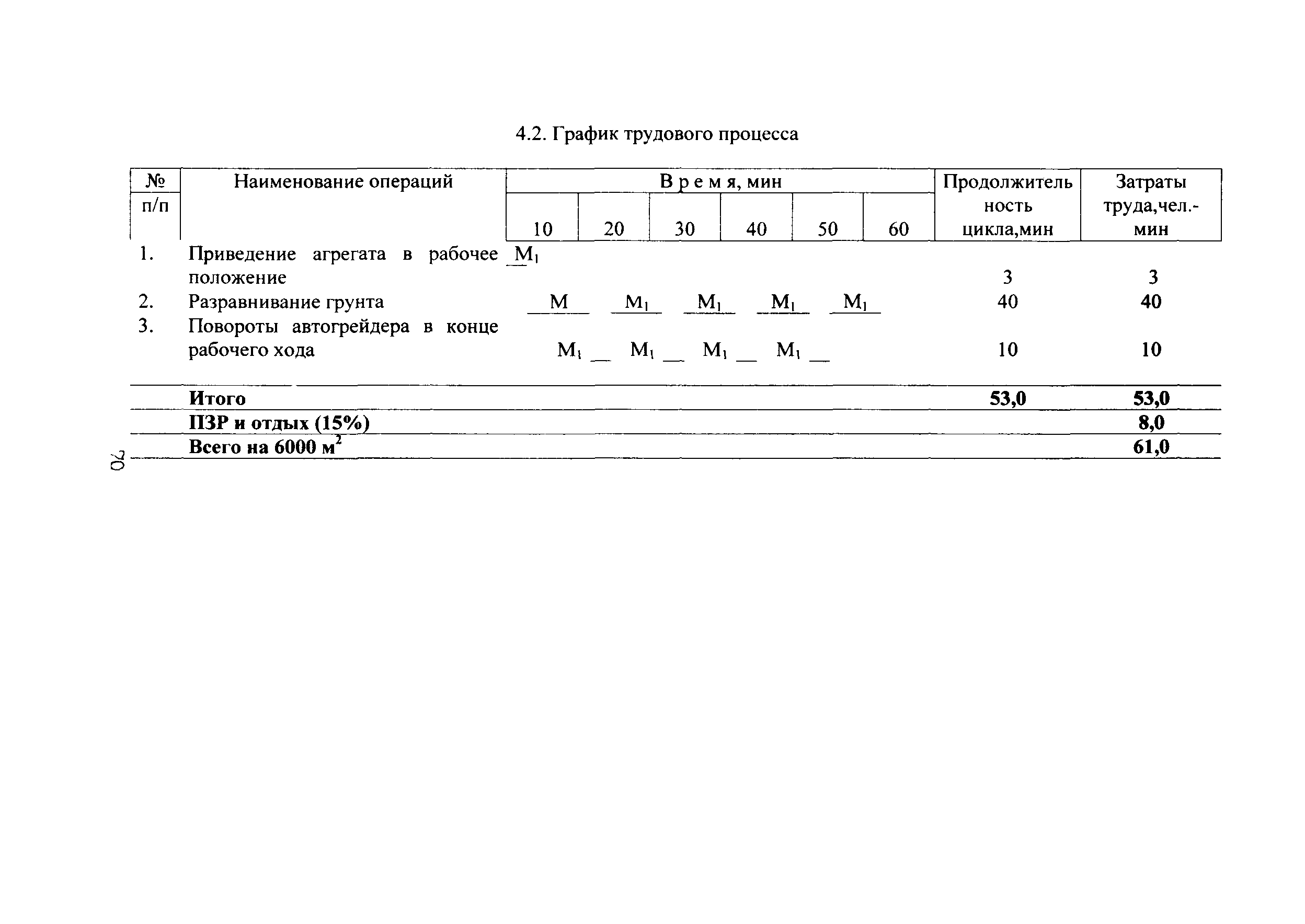 КТП 4.12.2001