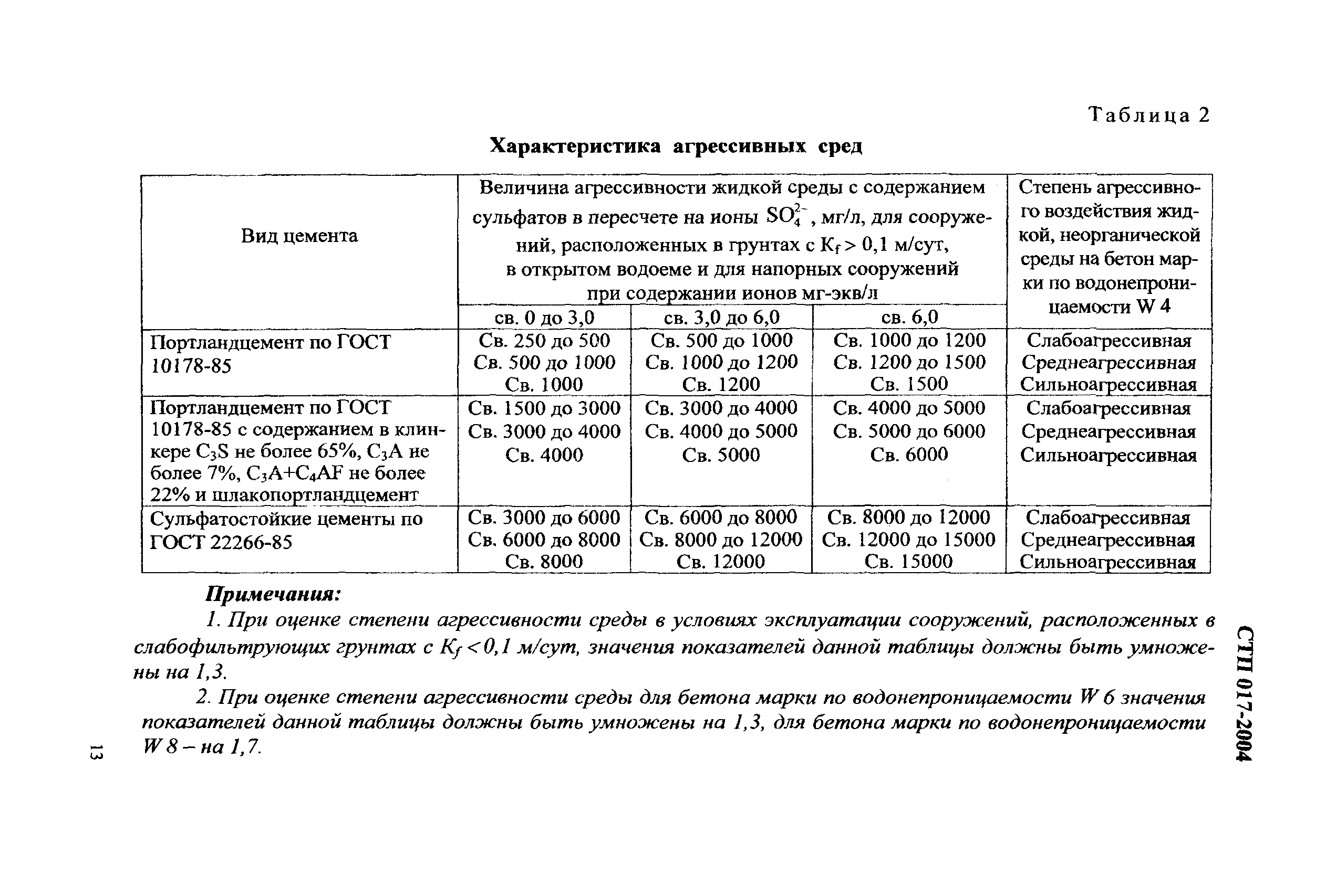 СТП 017-2004