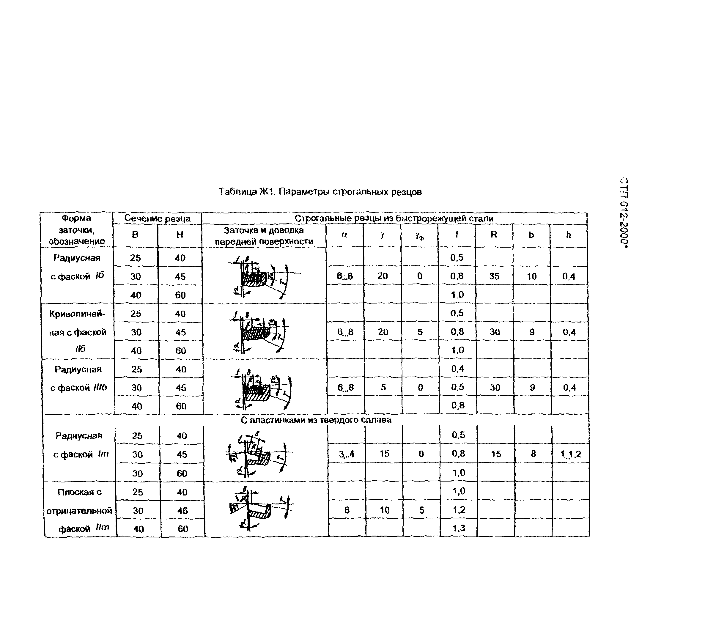 СТП 012-2000*