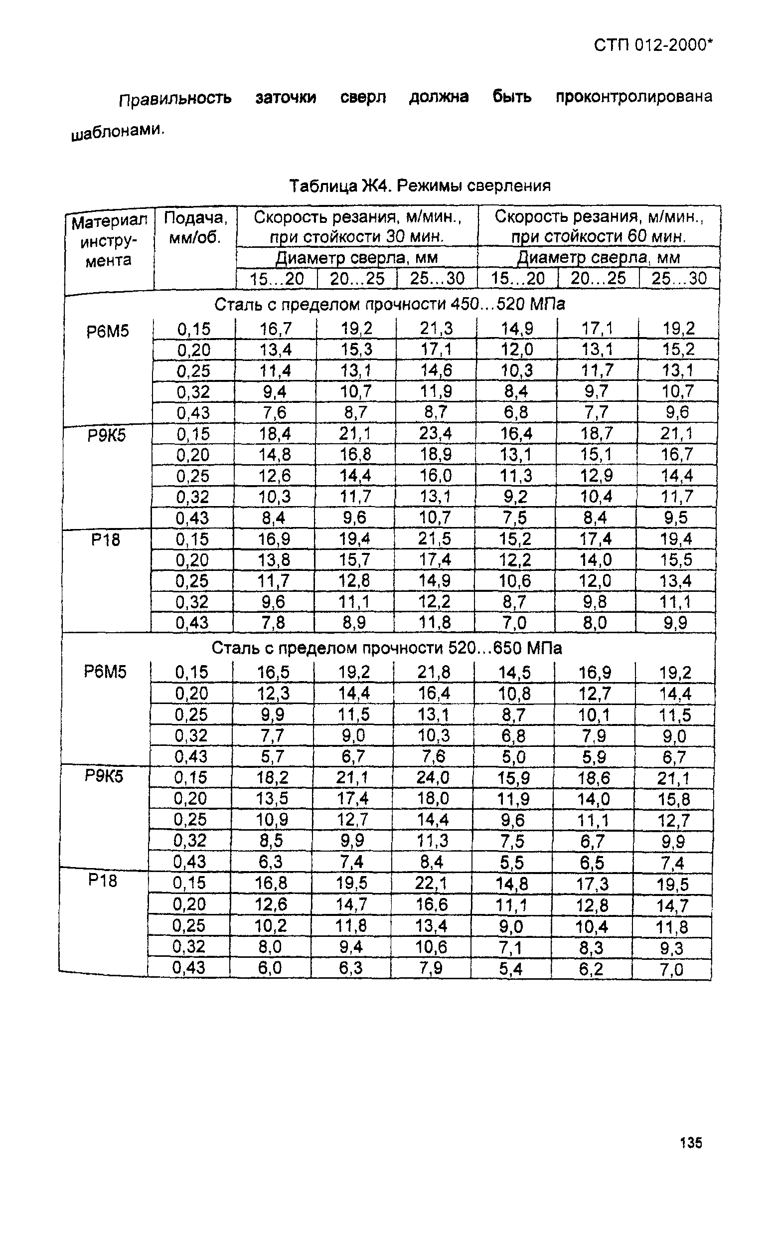 СТП 012-2000*