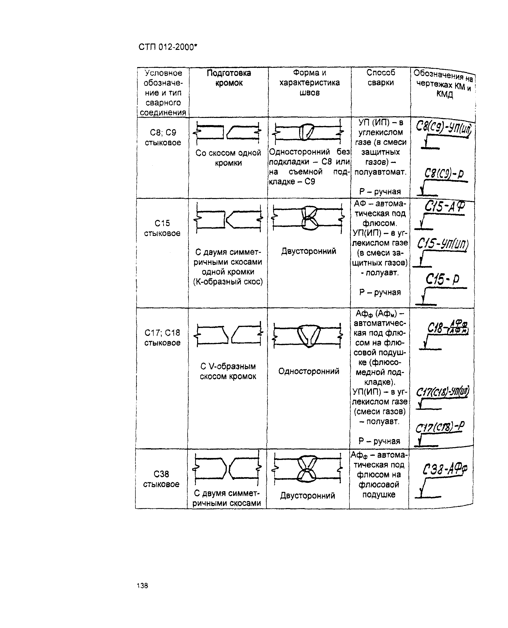 СТП 012-2000*